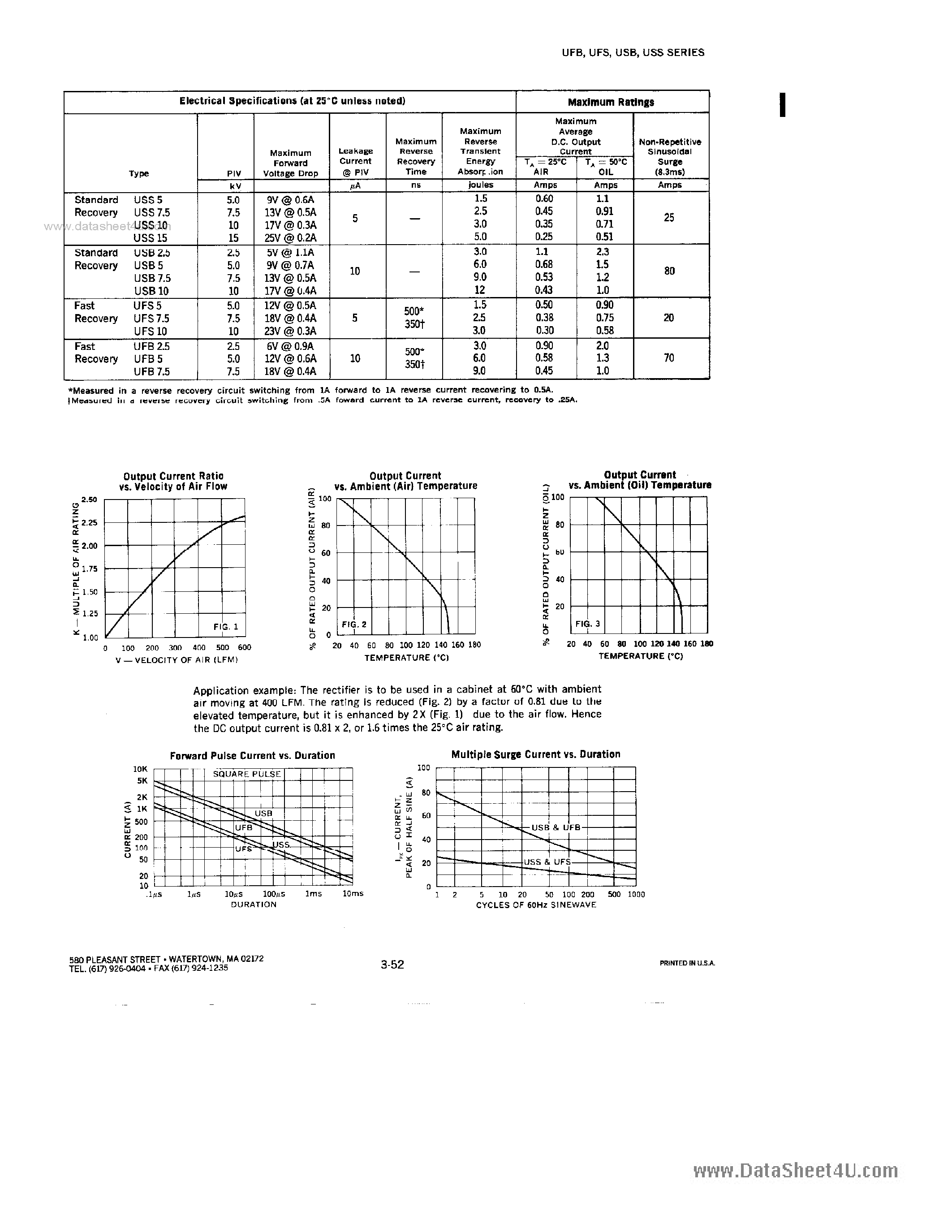 Datasheet UFS page 2 Datasheet UFS - RECTIFIERS ASSEMBLIES page 2