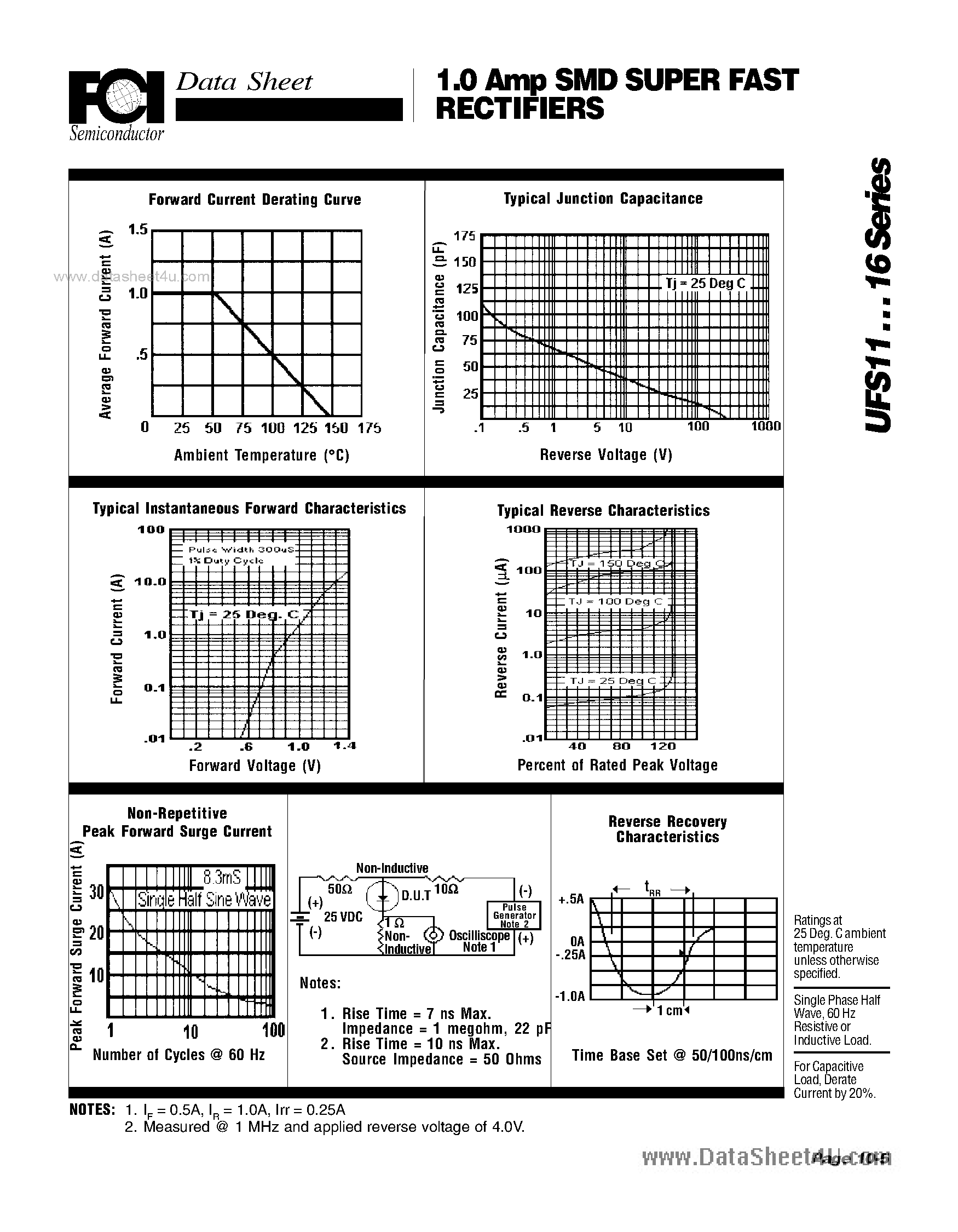Datasheet UFS11 page 2 Datasheet UFS11 - (UFS11 - UFS16) 1.0 Amp SMD SUPER FAST RECTIFIERS page 2