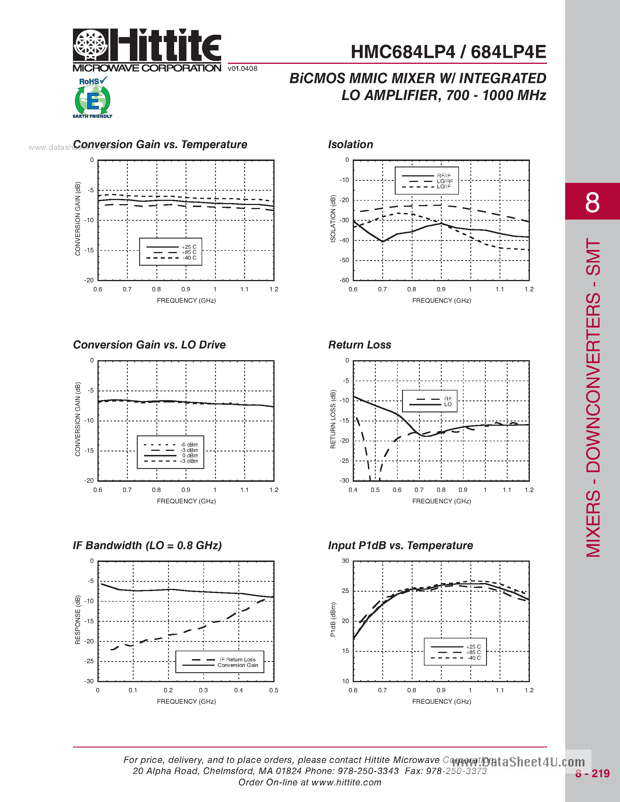 Даташит HMC684LP4 - BiCMOS Mixer W/Integrated LO Amplifier страница 2