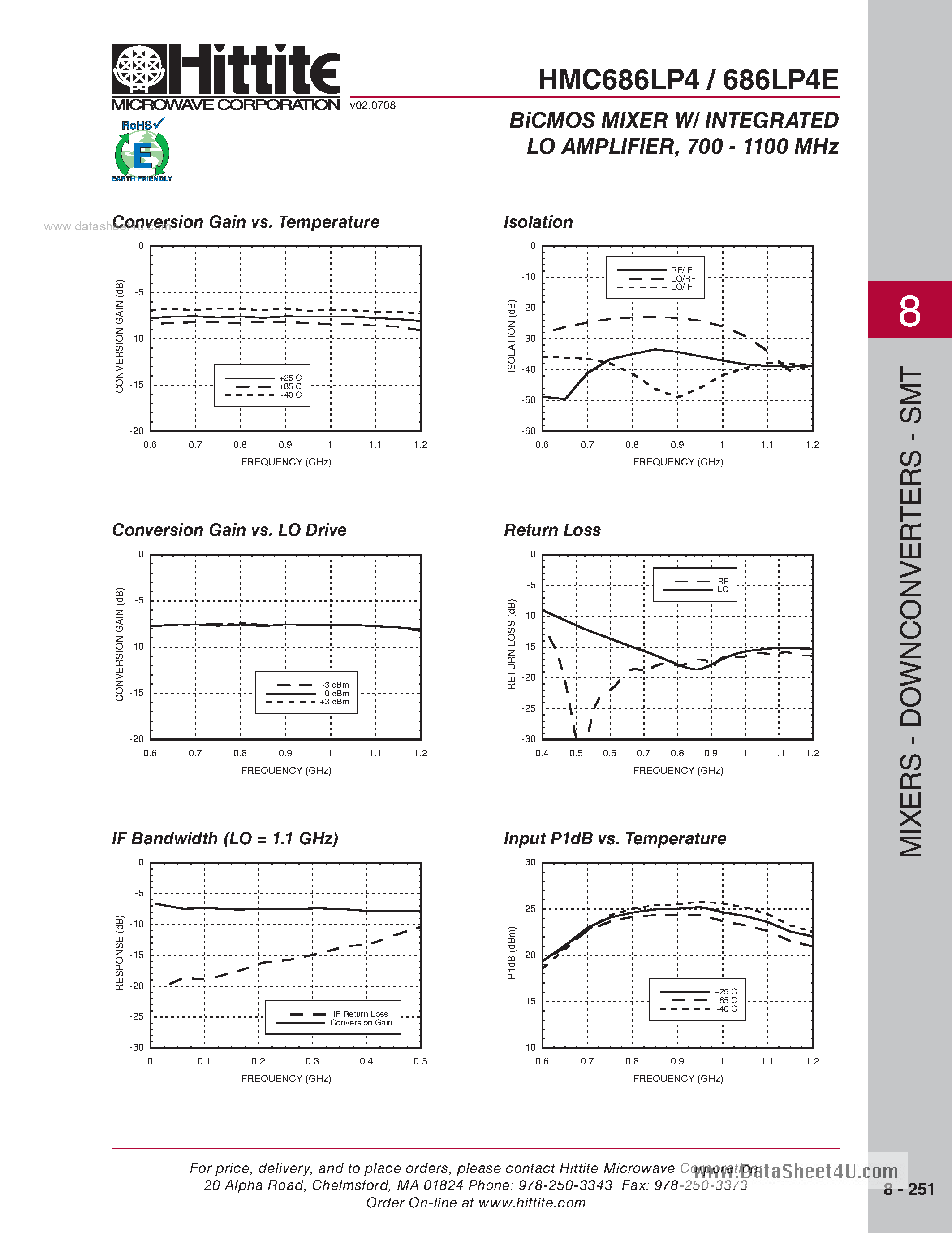 Даташит HMC686LP4 - BiCMOS Mixer W/Integrated LO Amplifier страница 2