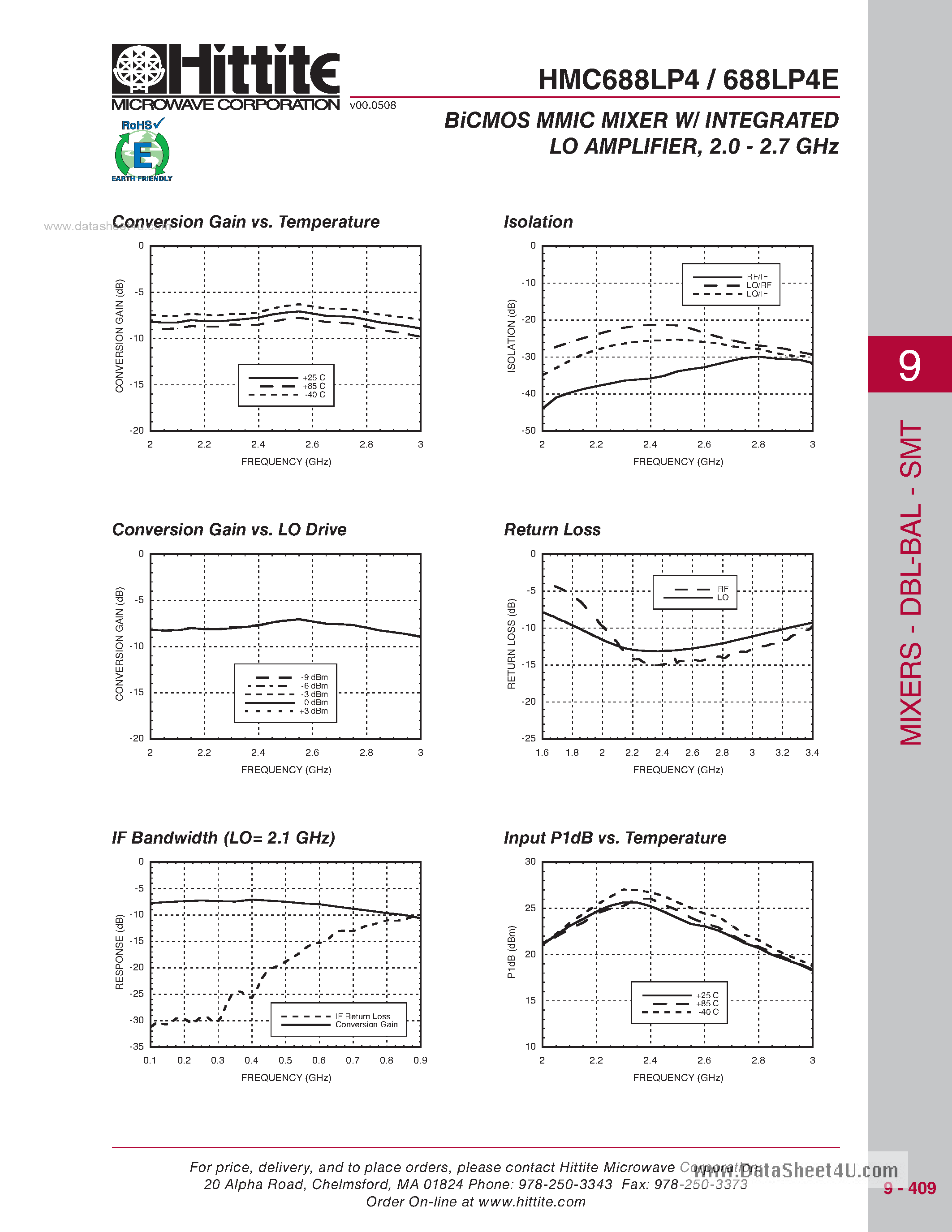 Datasheet HMC688LP4 page 2 Datasheet HMC688LP4 - BiCMOS MMIC Mixer W/ Integrated LO Amplifier page 2