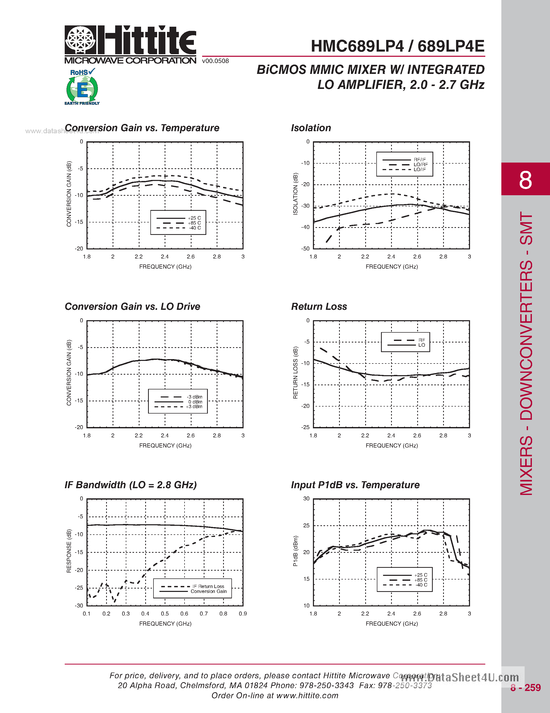 Datasheet HMC689LP4 page 2 Datasheet HMC689LP4 - BiCMOS MMIC Mixer W/Integrated LO Amplifier page 2