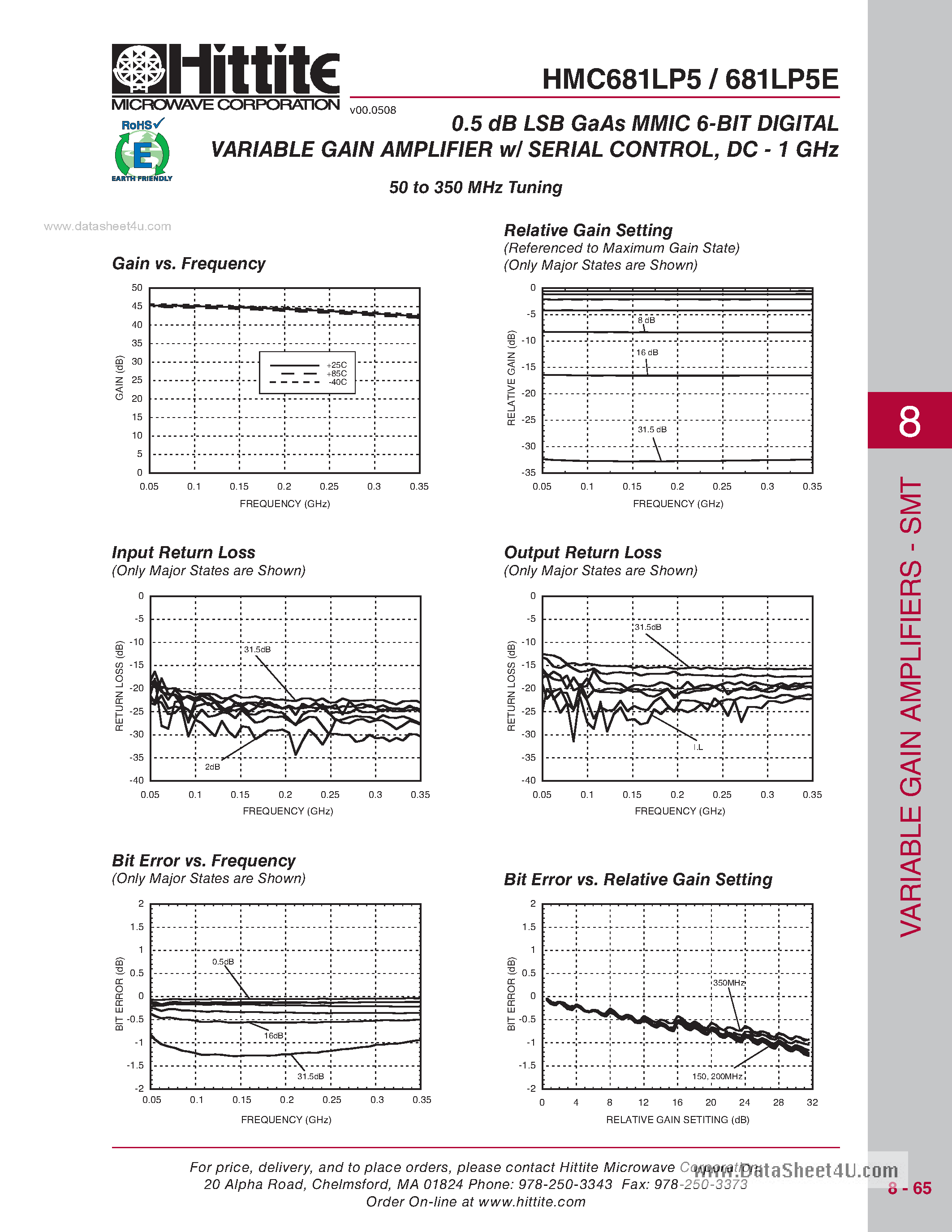 Даташит HMC681LP5 - SMT Digital Variable Gain Amplifier W/ Serial Control страница 2