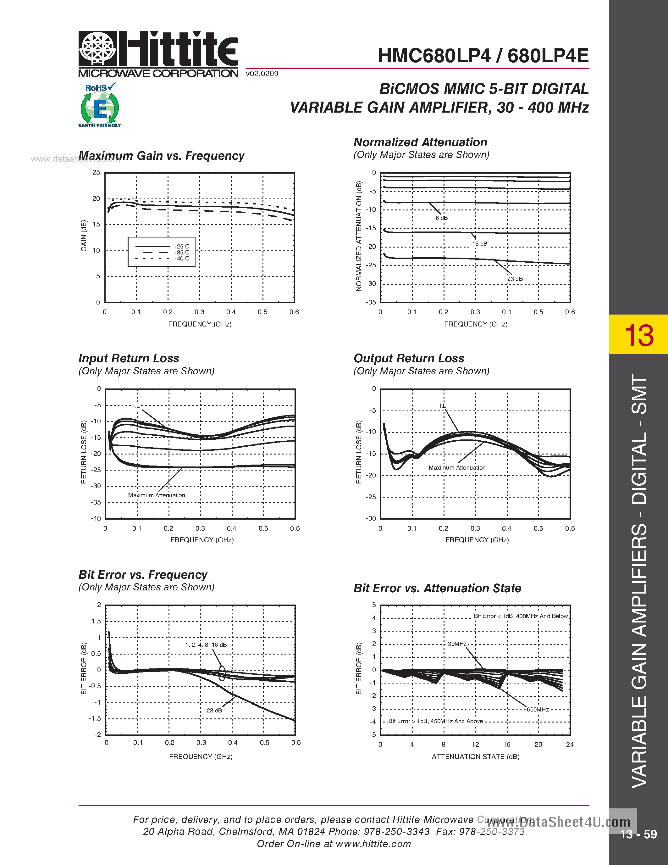 Datasheet HMC680LP4 page 2 Datasheet HMC680LP4 - BiCMOS 5-Bit Digital Variable Gain Amplifier SMT page 2