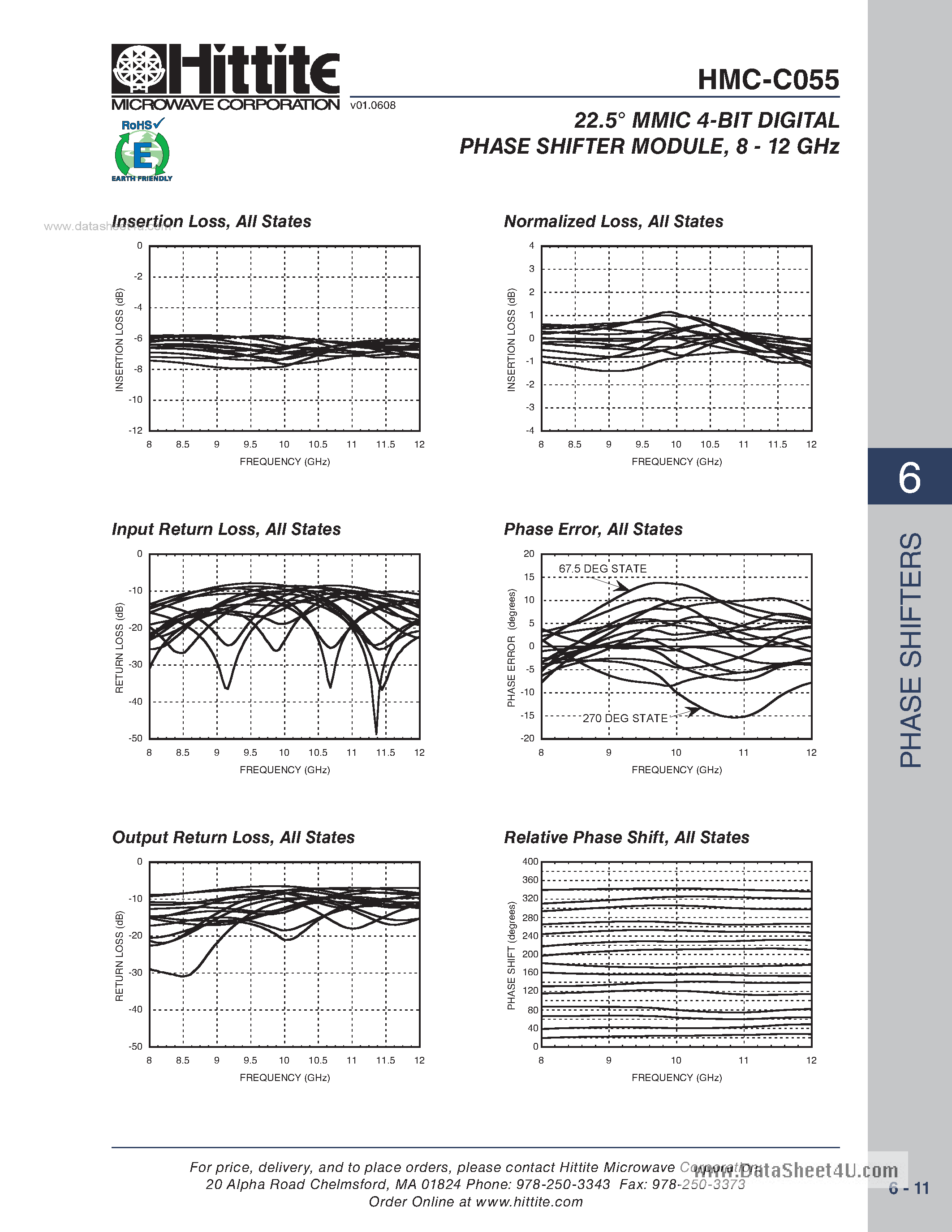 Даташит HMC-C055 - 4-Bit Digital Phase Shifter Module страница 2