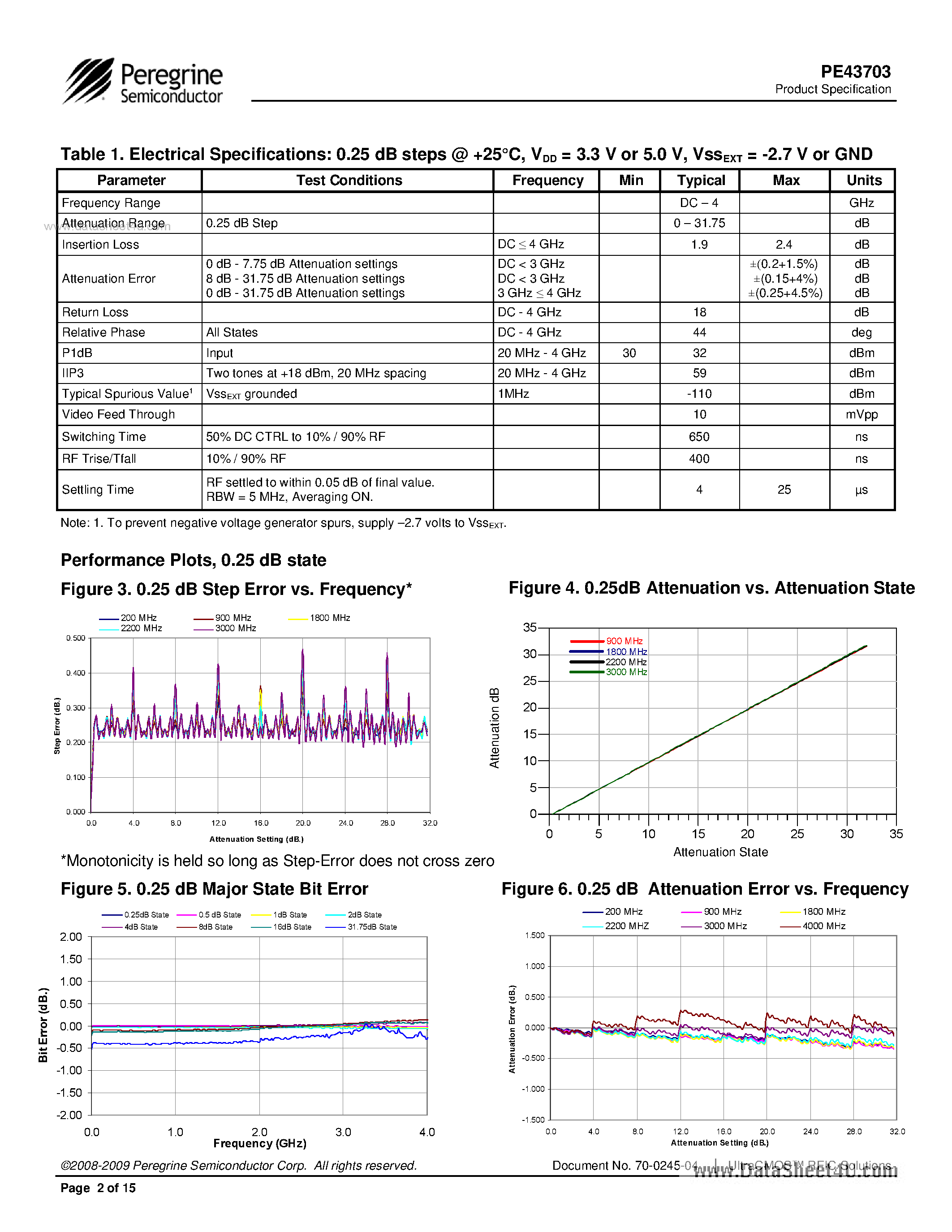 Даташит на микросхему PE43703 страница 2 Даташит PE43703 - RF Digital Attenuator 7-bit страница 2
