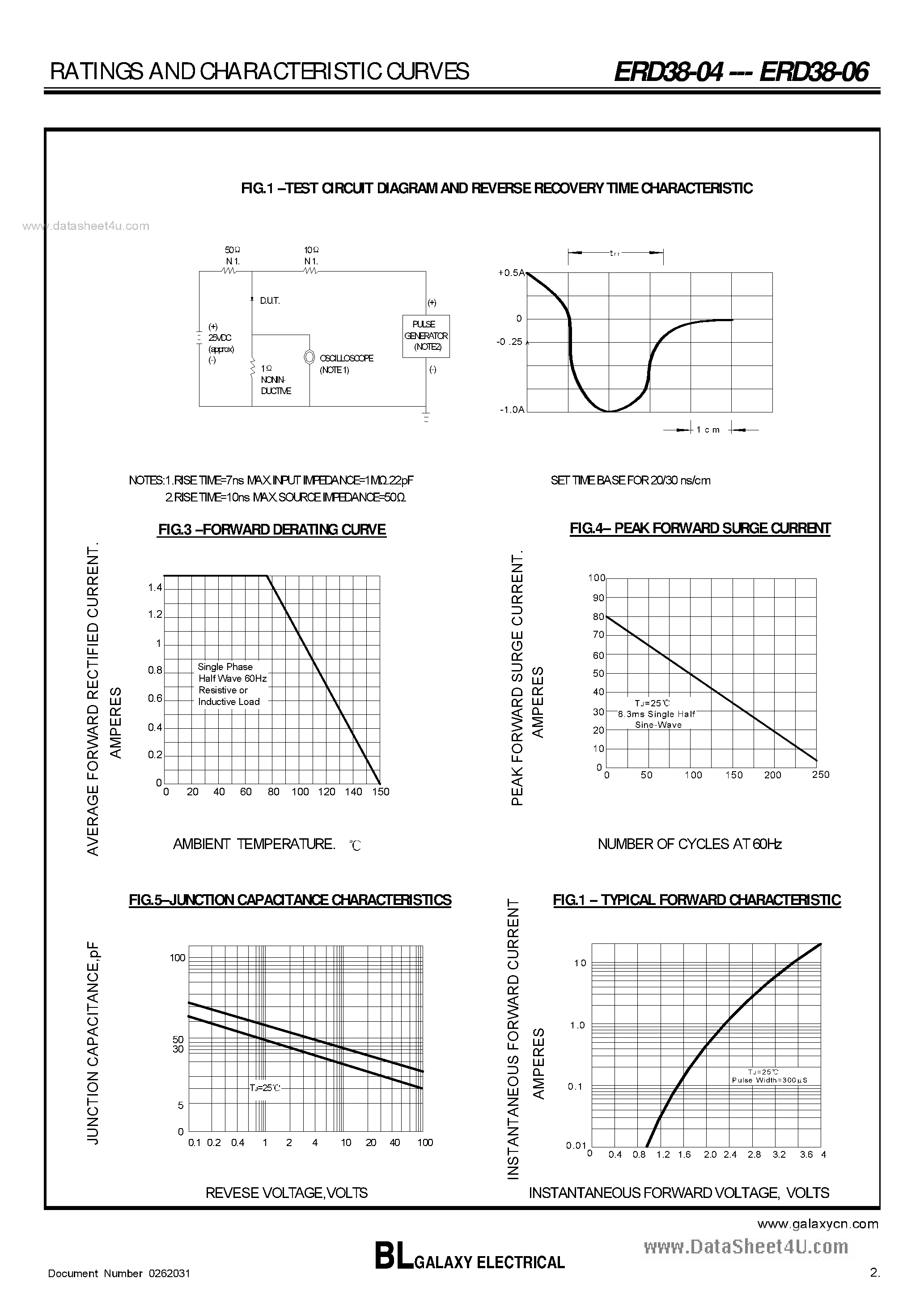 Datasheet ERD38-04 page 2 Datasheet ERD38-04 - (ERD38-0x) HIGH EFFICIENCY RECTIFIER page 2