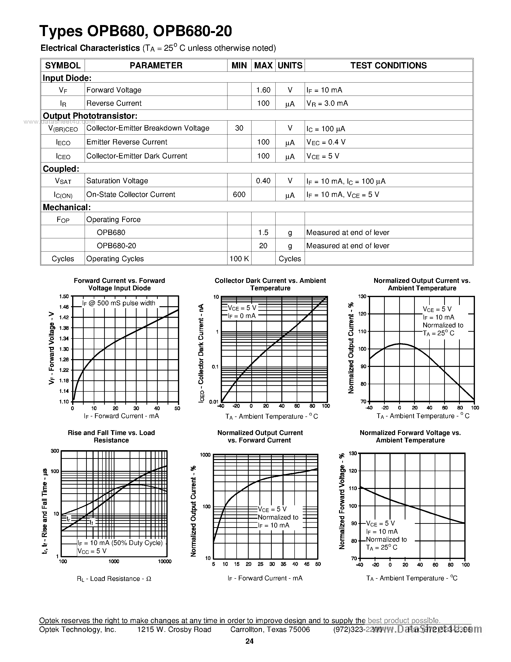Datasheet OPB680 page 2 Datasheet OPB680 - Slotted Optical Flag Switch Types page 2