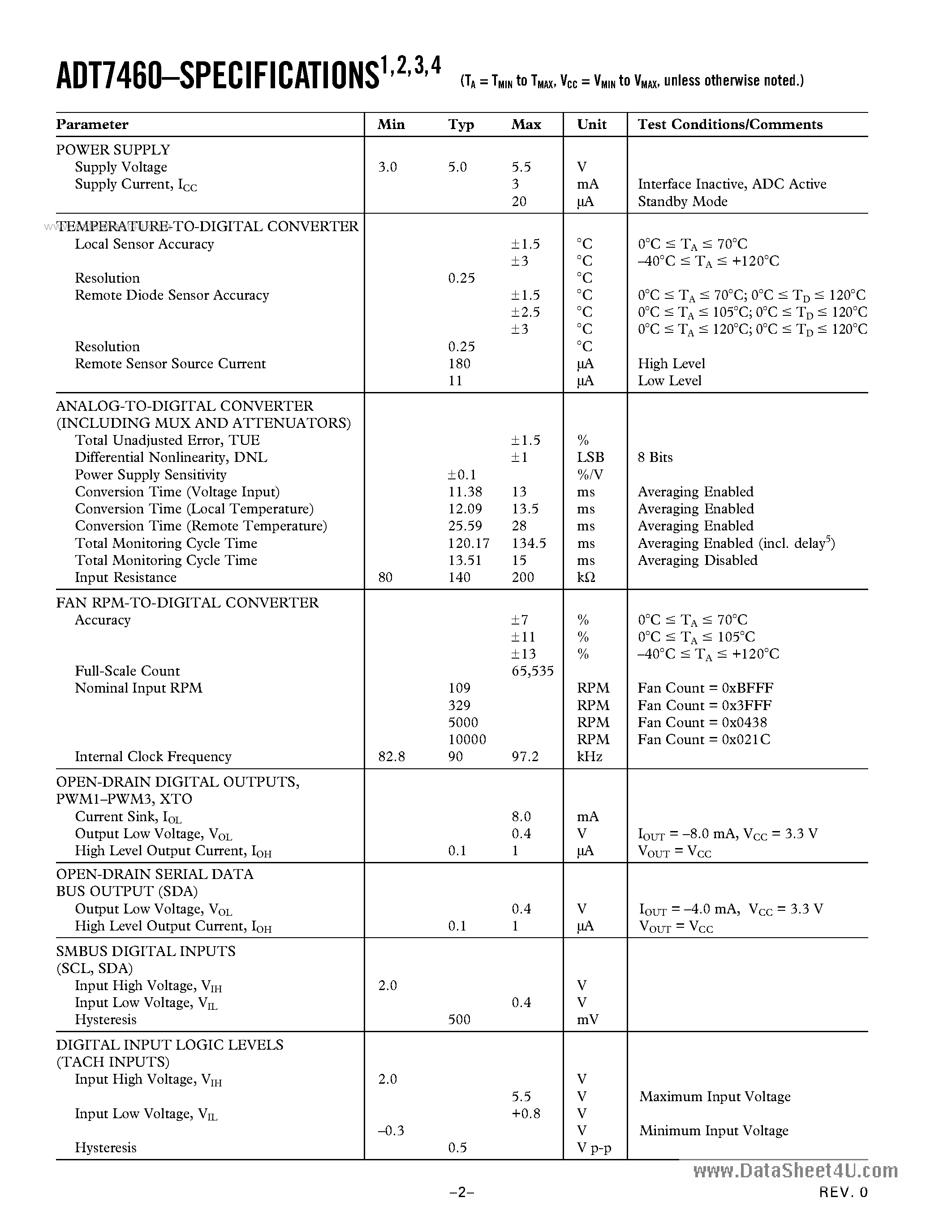 Datasheet ADT7460 - dB COOL Remote Thermal Controller and Fan Controller page 2