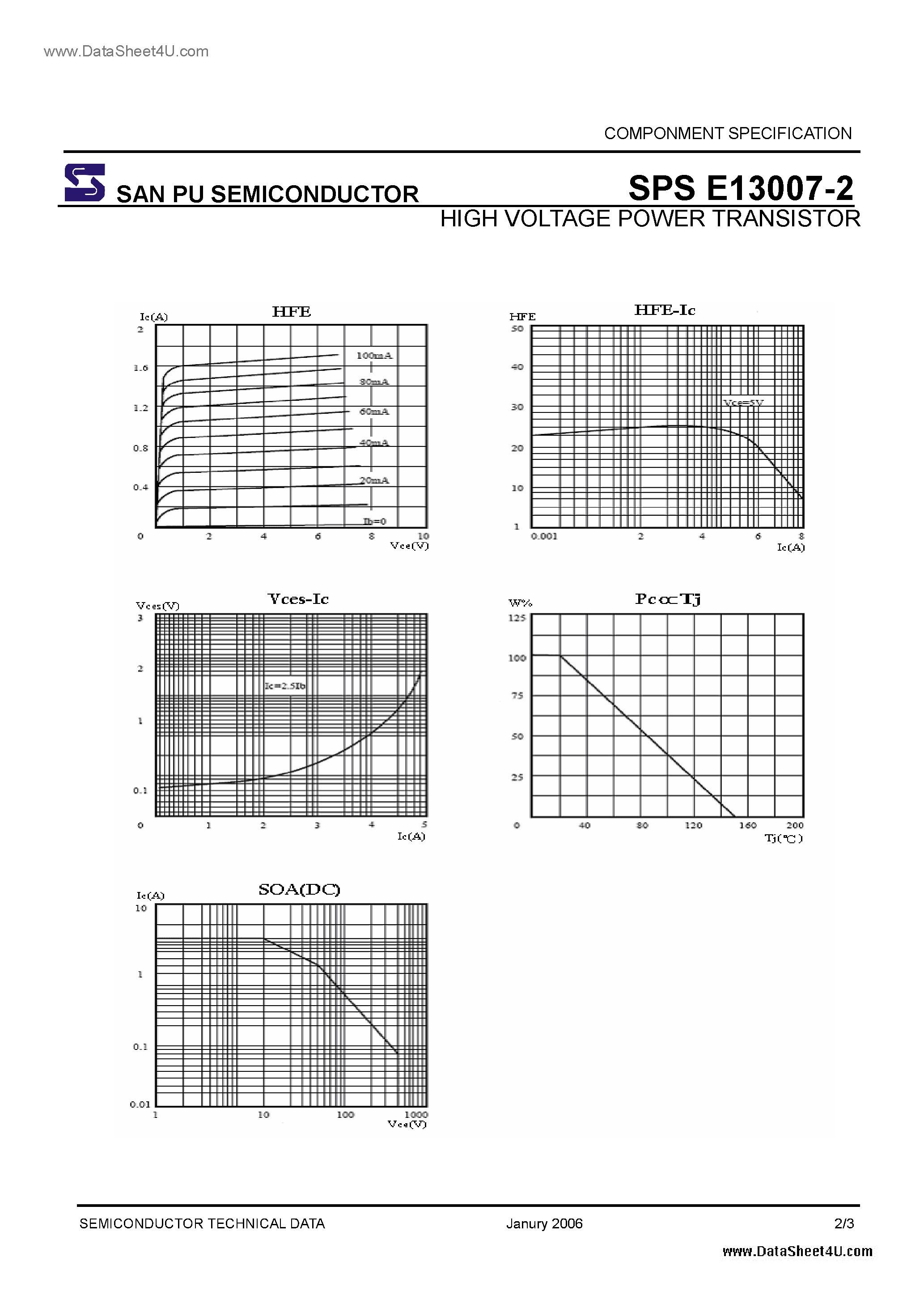 Даташит E13007-2 - Search -----> SPSE13007-2 страница 2