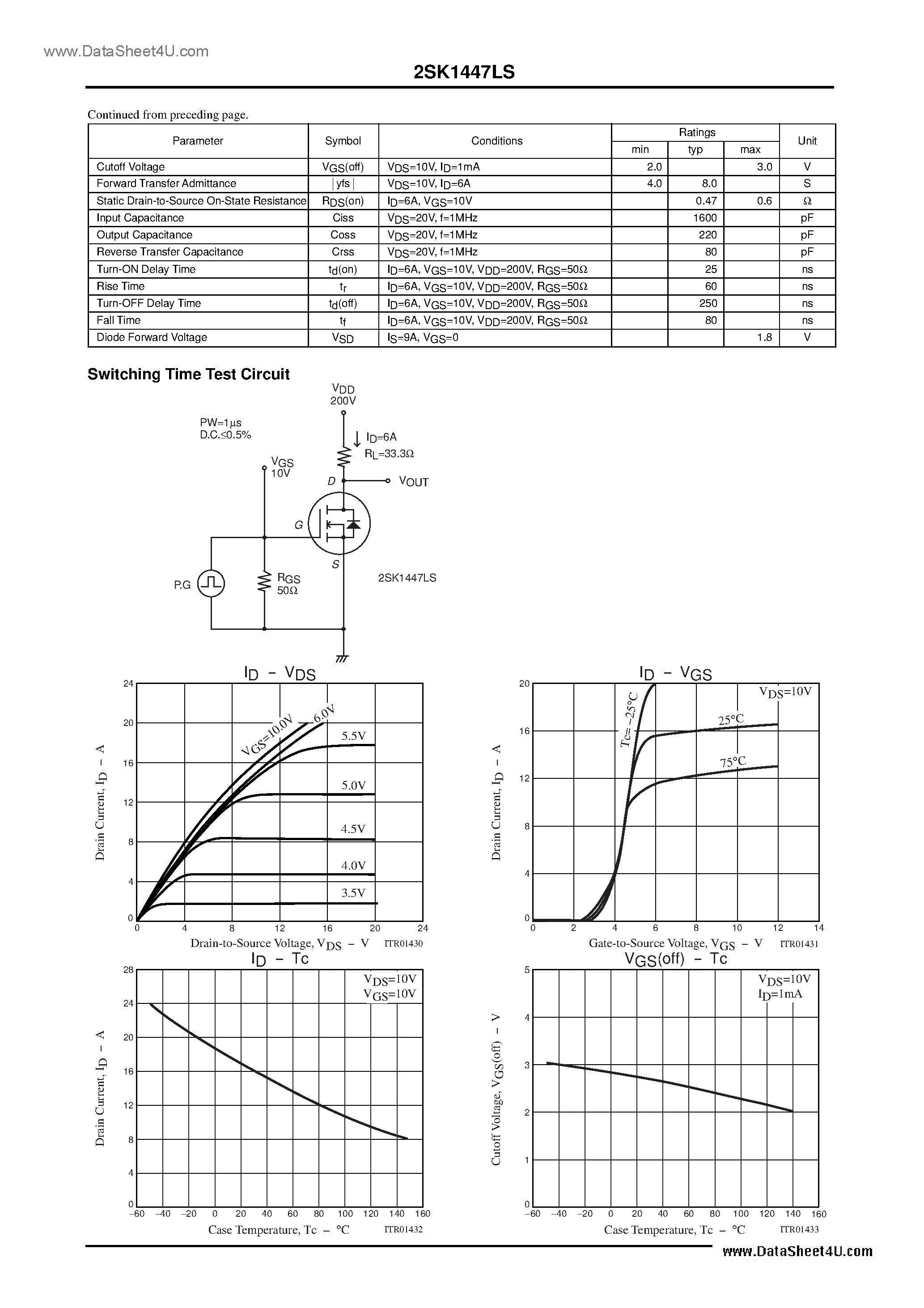 Даташит 2SK1447LS - Ultrahigh-Speed Switching Applications страница 2