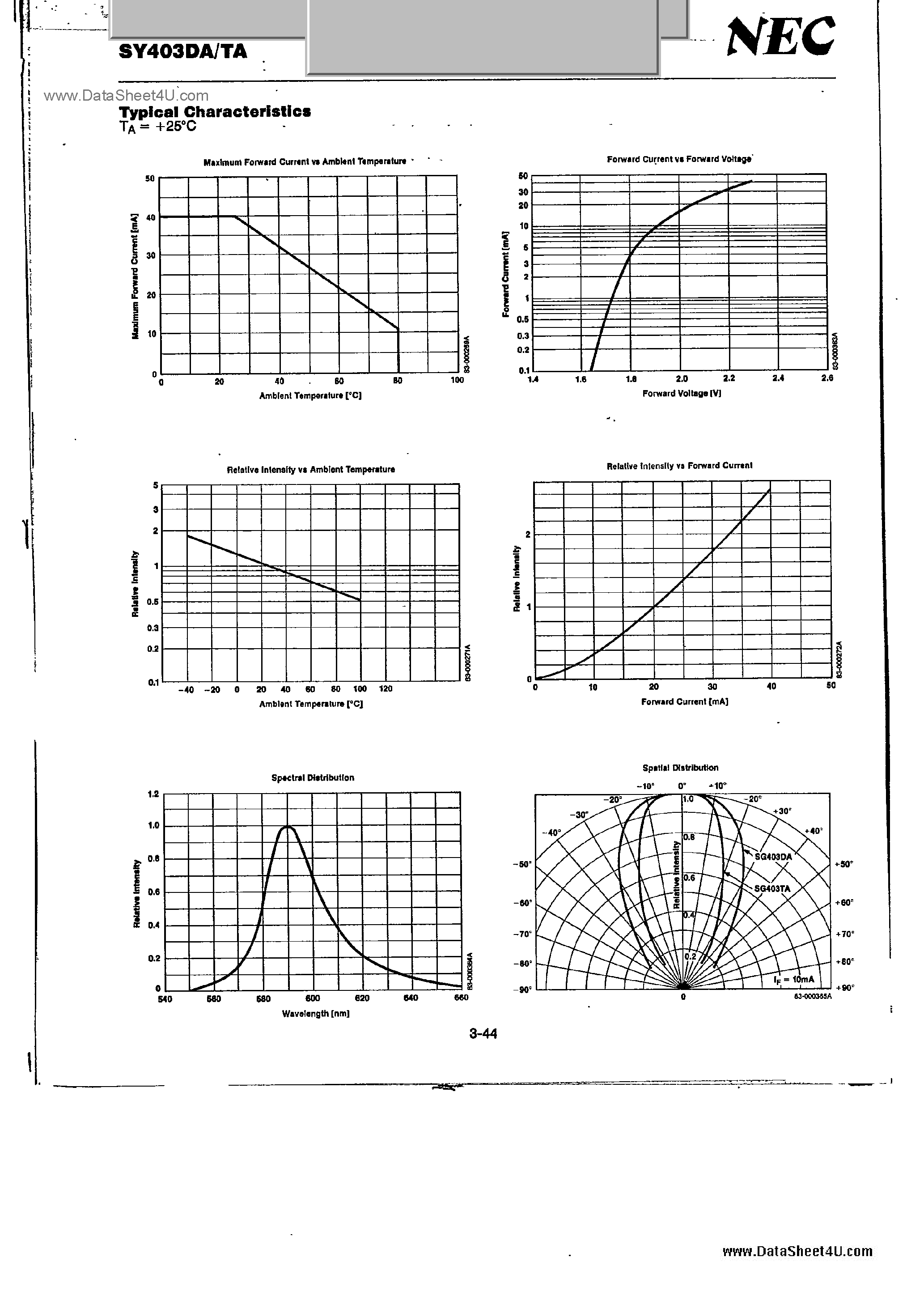 Datasheet SY403DA page 2 Datasheet SY403DA - AMBER GAASP(N) HIGH INTENSITY LEDS page 2