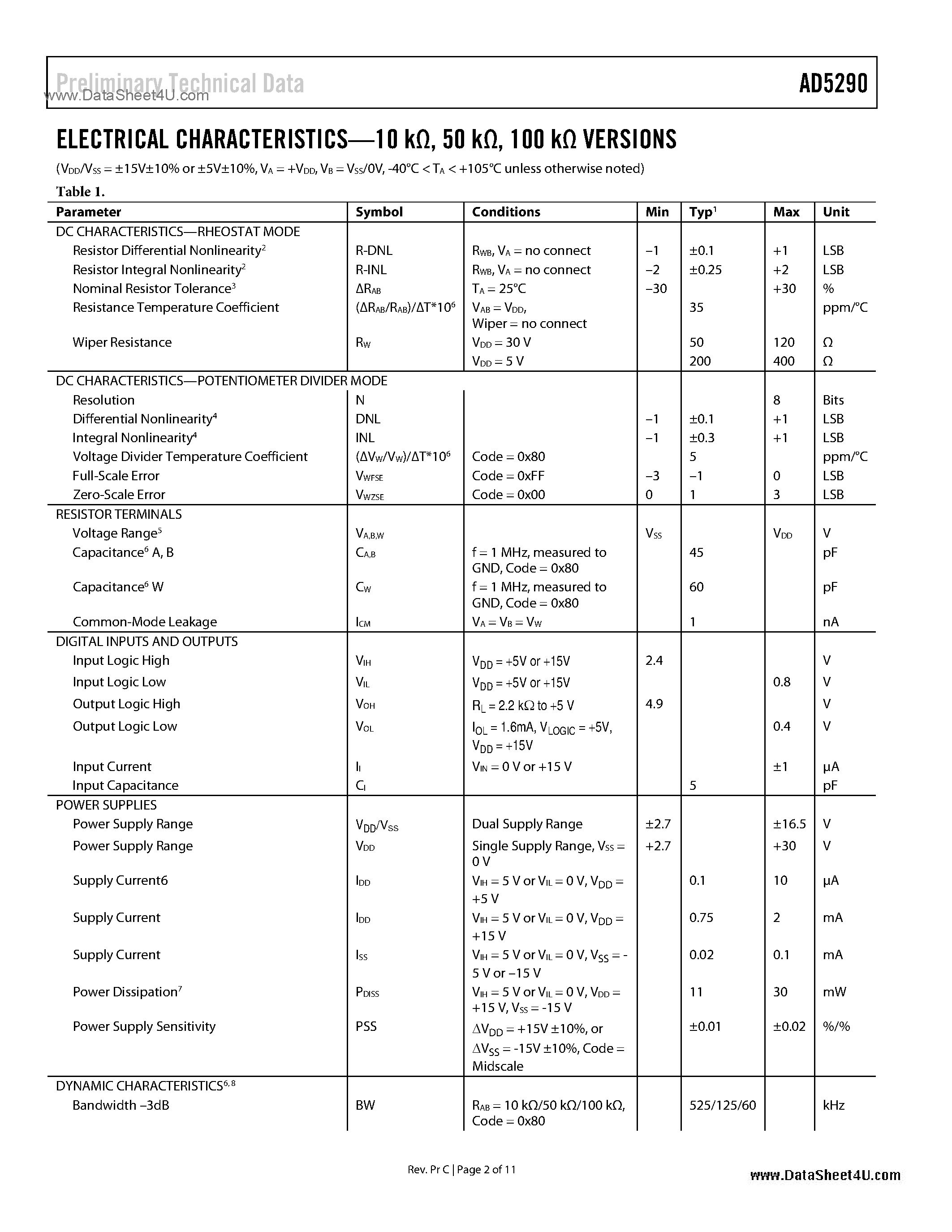 Datasheet AD5290 - Compact 30V/+-15V 256-Position Digital Potentiometer page 2