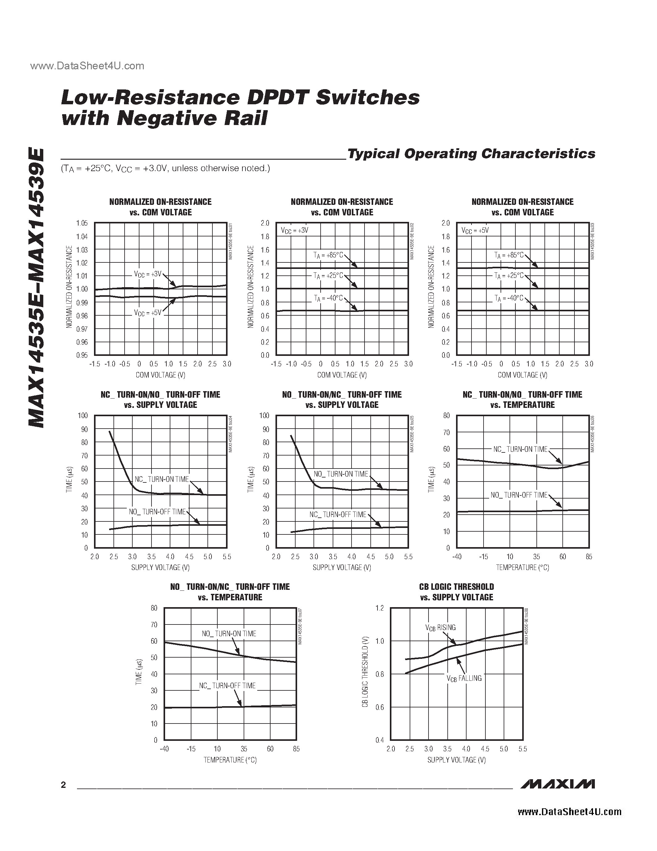 Datasheet MAX14535E - (MAX14535E - MAX14539E) DOCSIS 3.0 Upstream Amplifier page 2