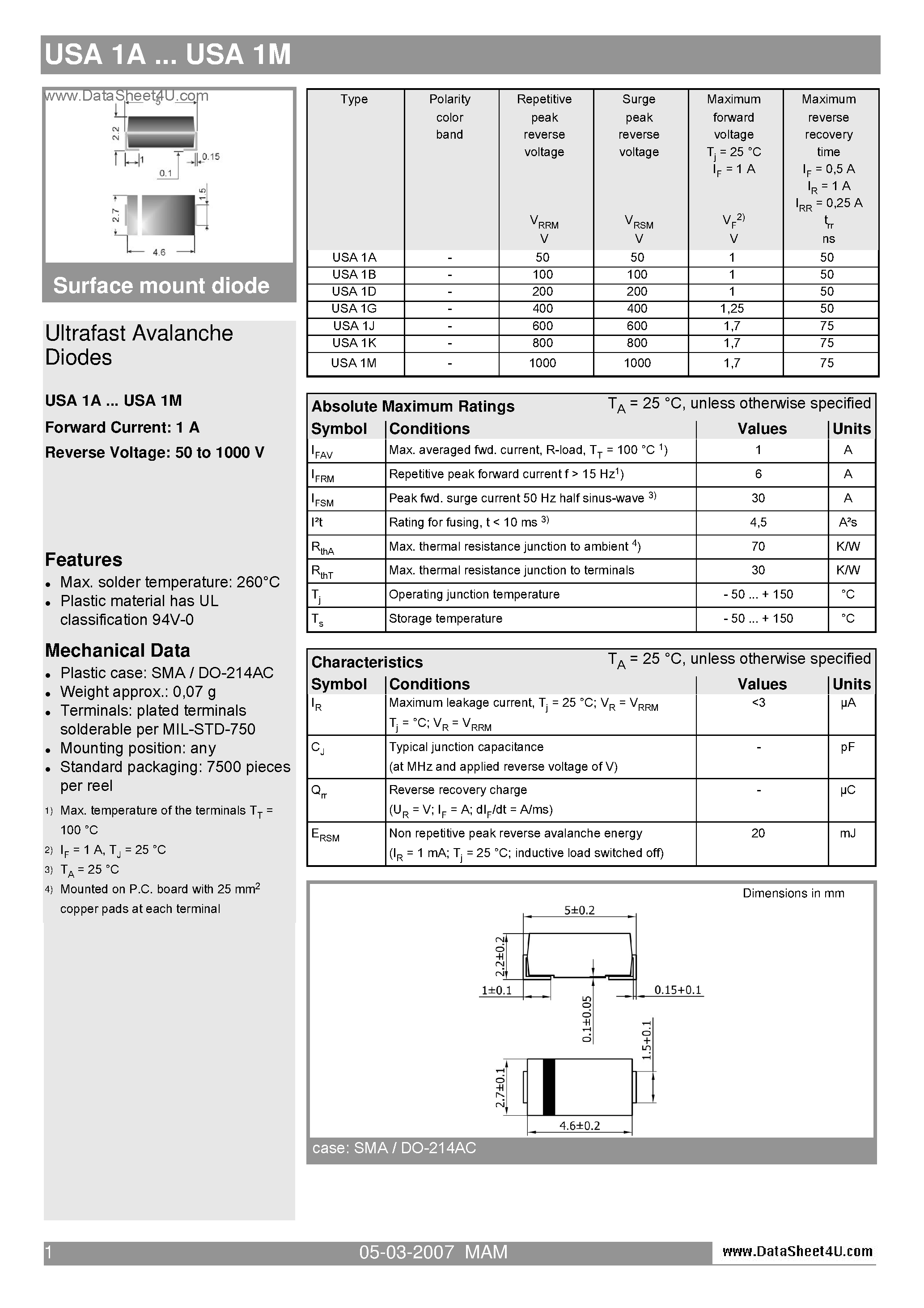 Даташит USA1A - Ultrafast Avalanche Diodes страница 1