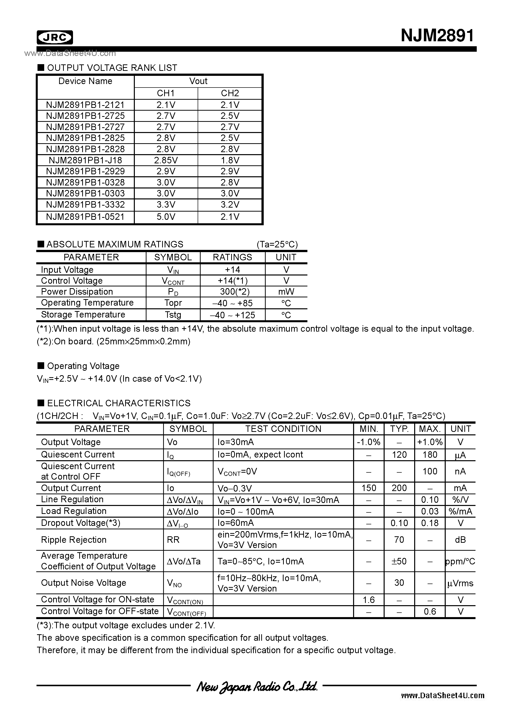 Datasheet NJM2891 - 1.5 page 2