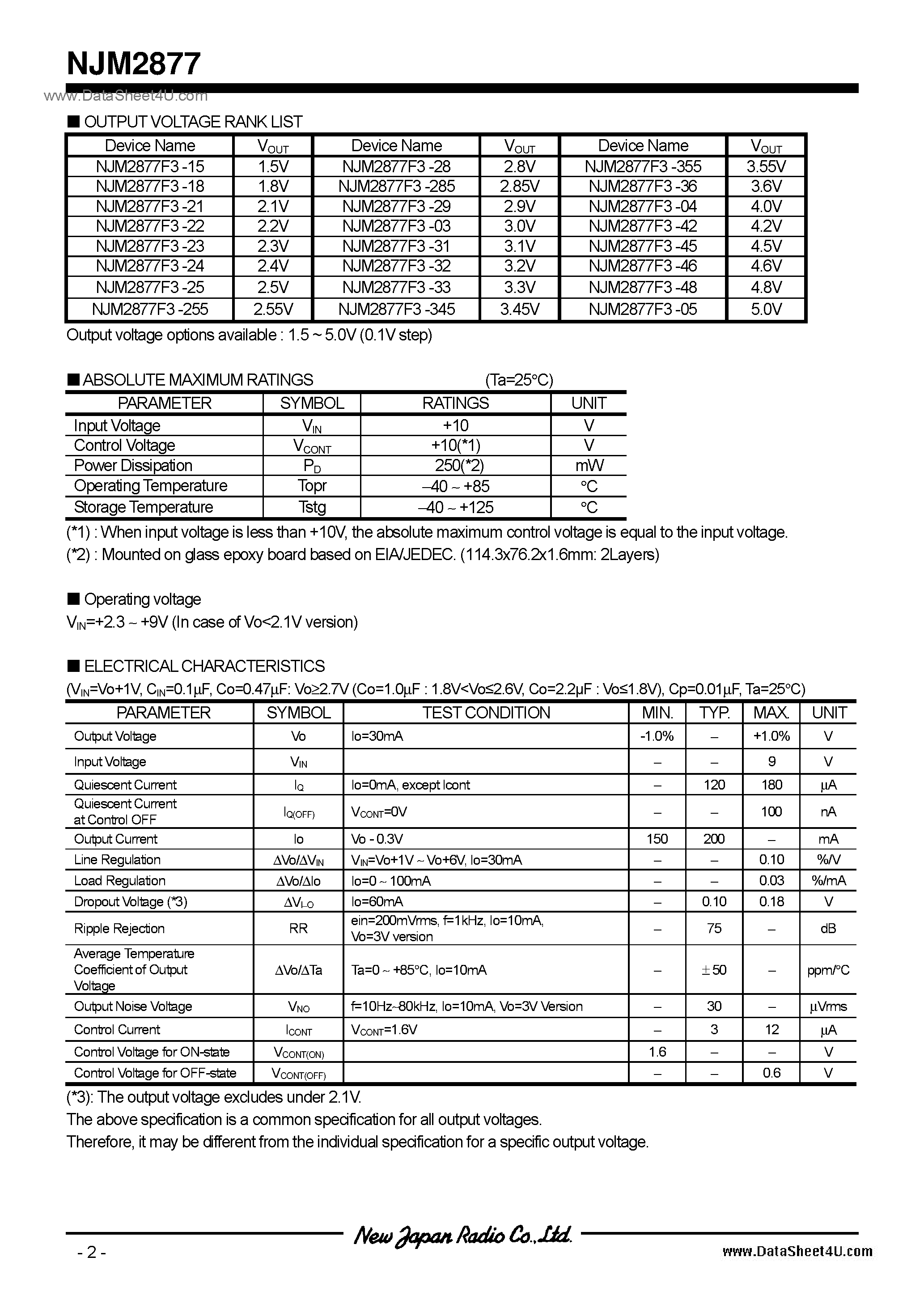 Datasheet NJM2877 - 1.5 page 2