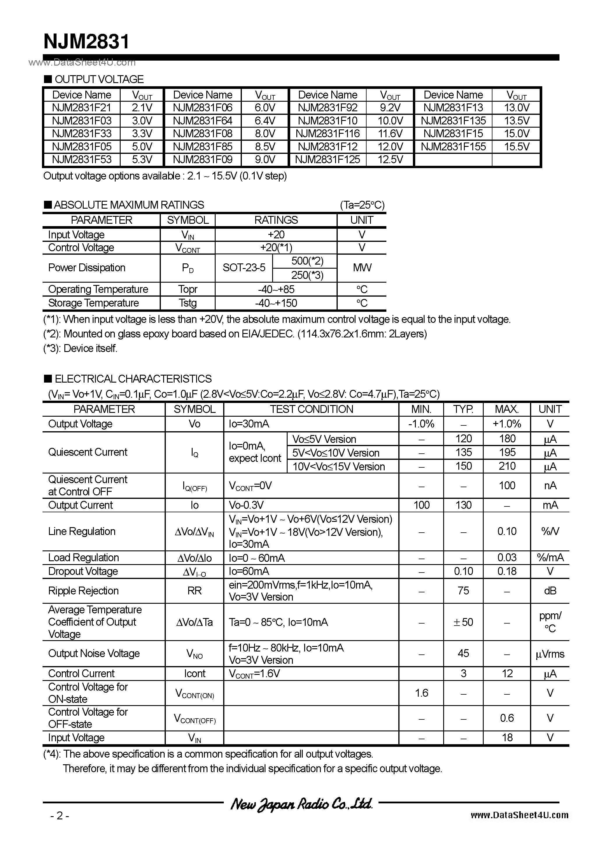 Datasheet NJM2831 - 2.1 page 2