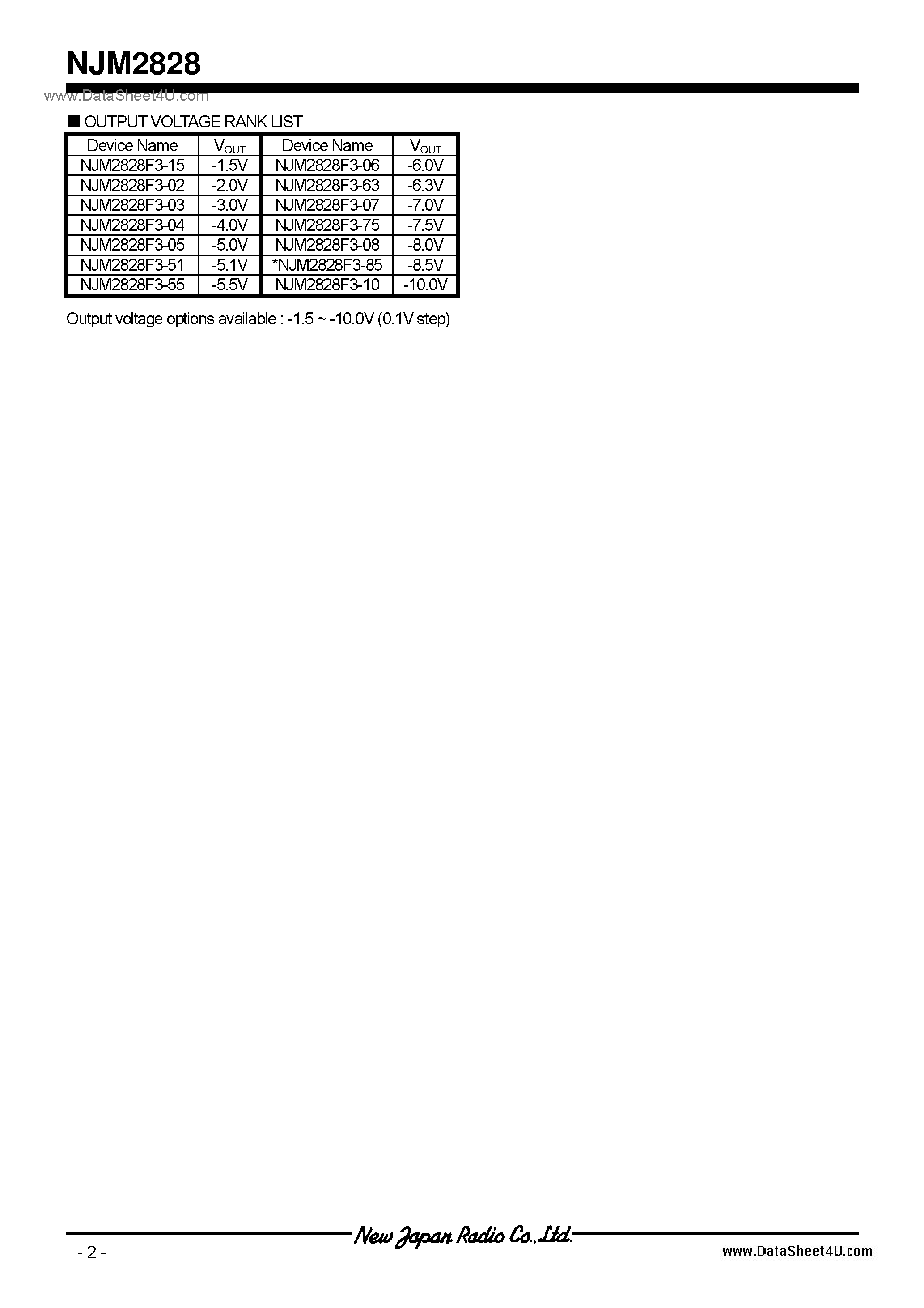 Datasheet NJM2828 - -1.5 page 2