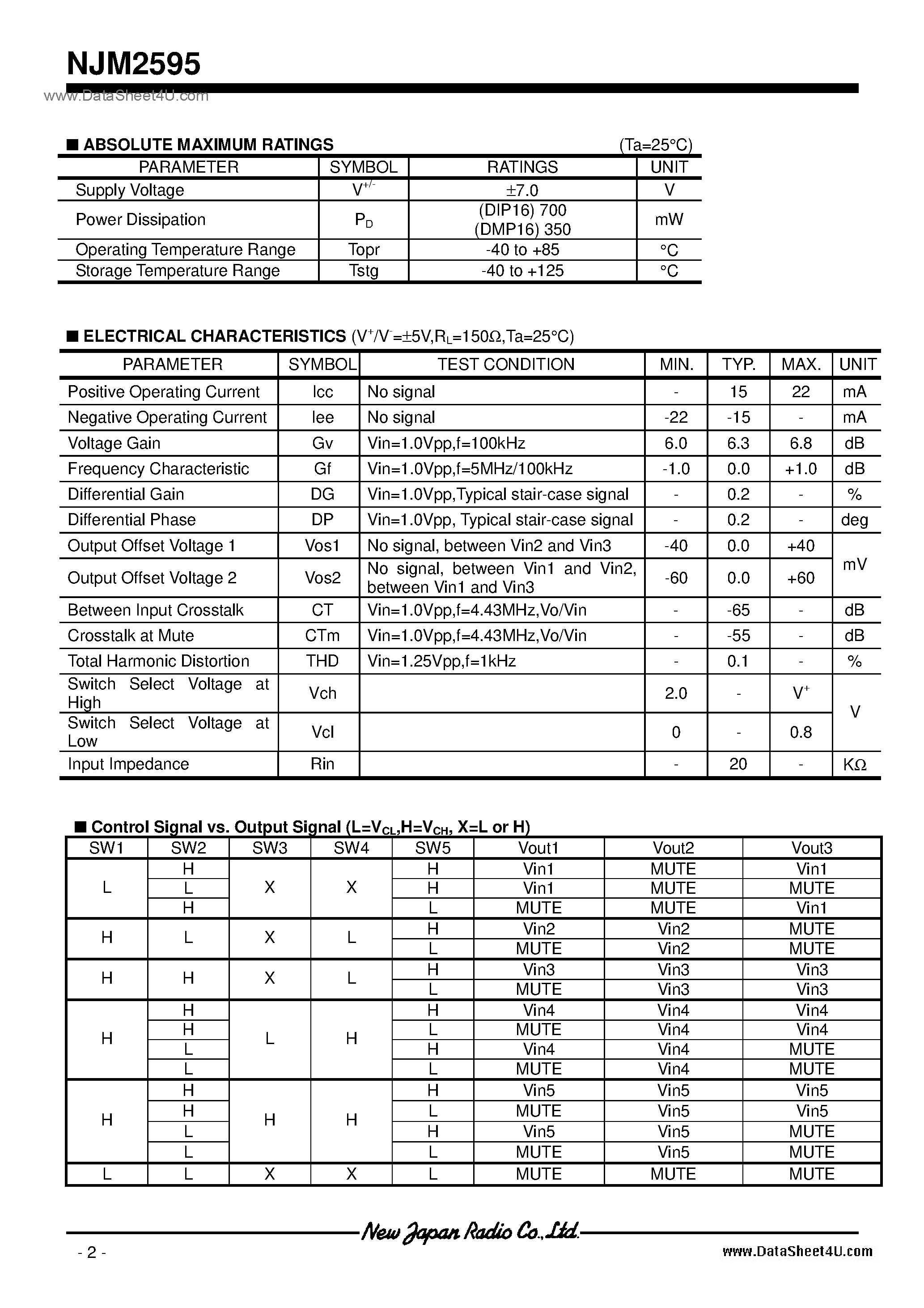 Datasheet NJM2595 page 2 Datasheet NJM2595 - Video Switch / DIP16 / DMP16 page 2