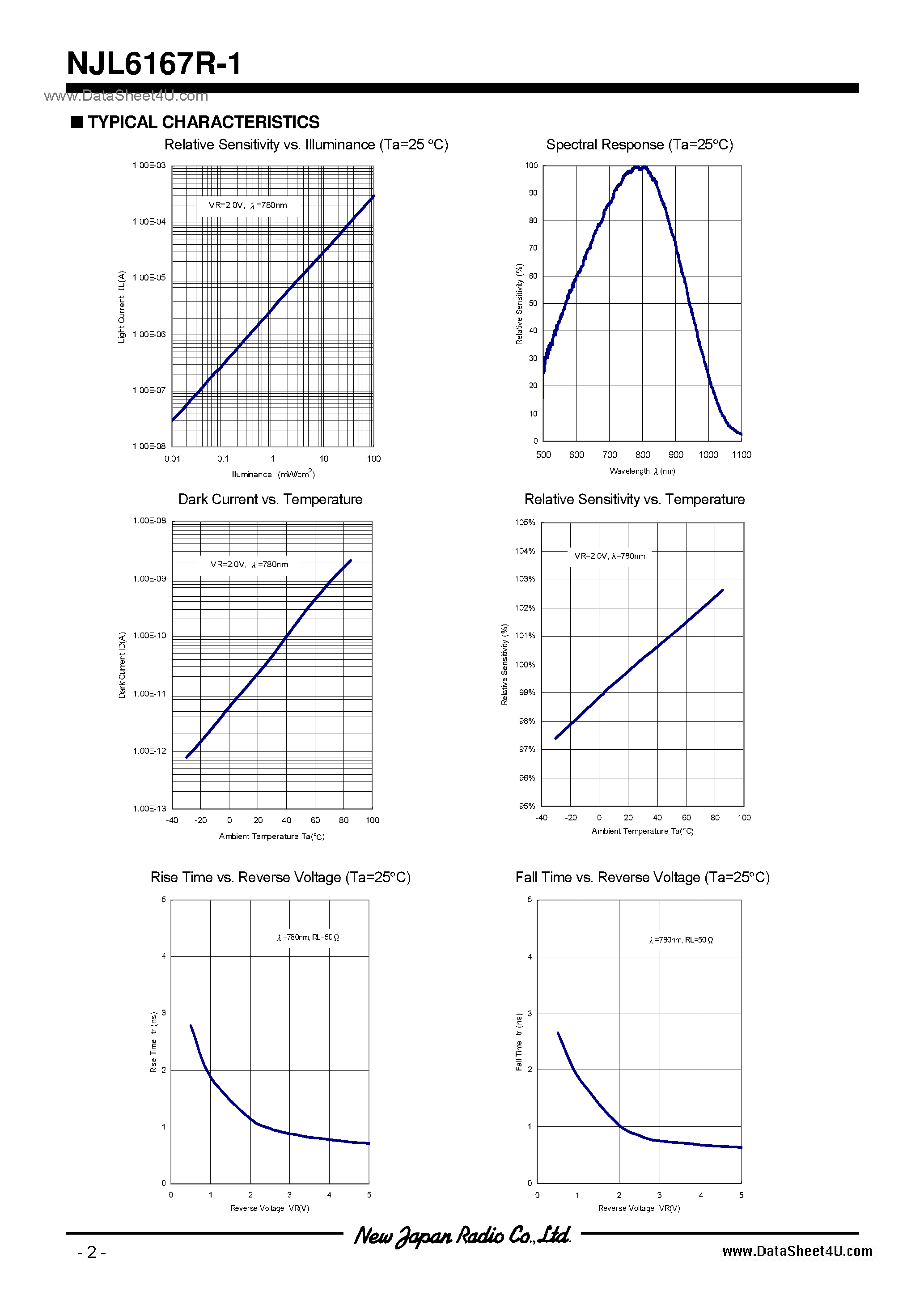Datasheet NJL6167R-1 - Photo Diode page 2