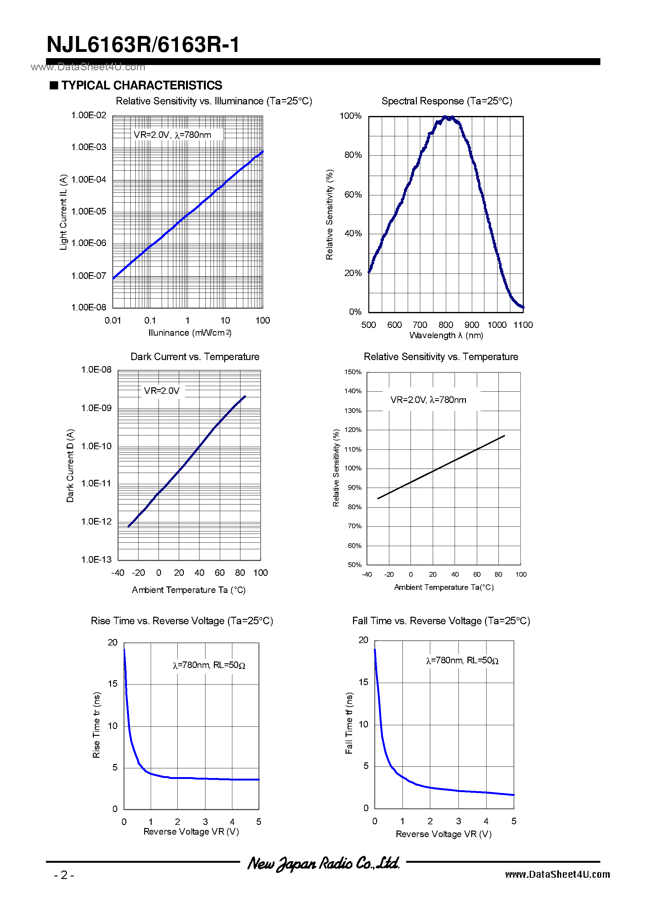 Datasheet NJL6163R-1 - Photo Diode page 2