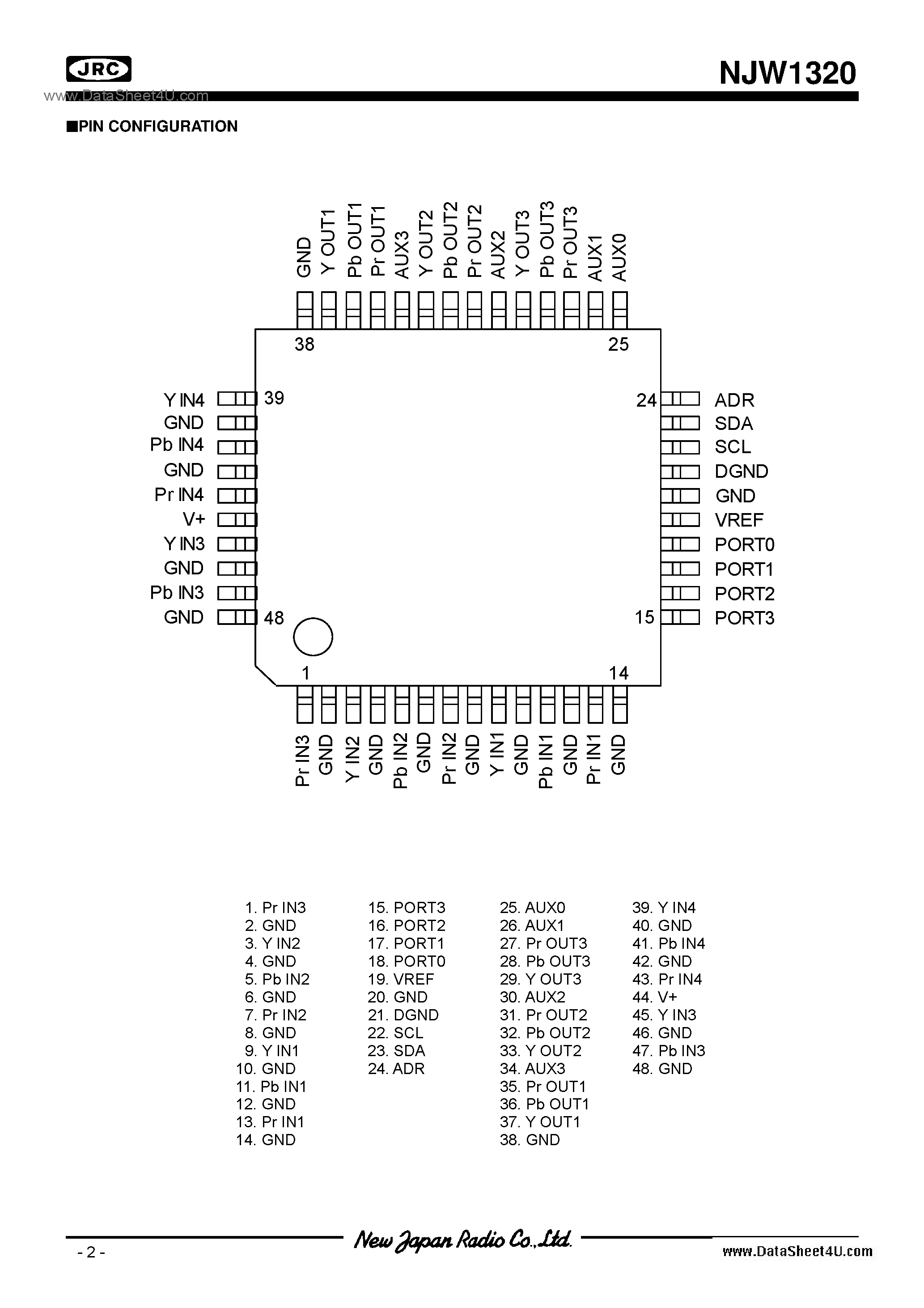 Datasheet NJW1320 - Video Switch / QFP48-P1 page 2