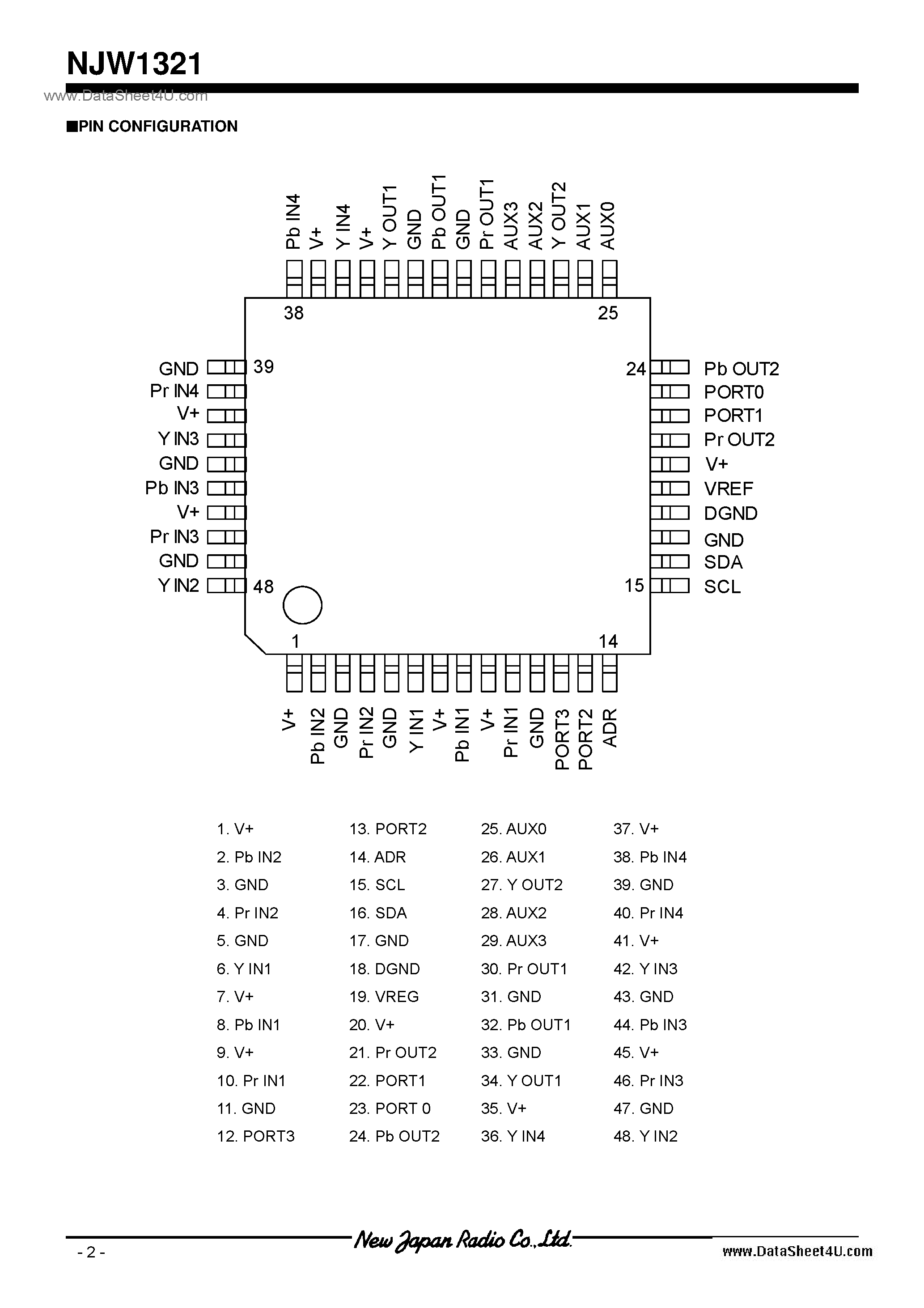 Datasheet NJW1321 page 2 Datasheet NJW1321 - Video Switch / QFP48-P1 page 2