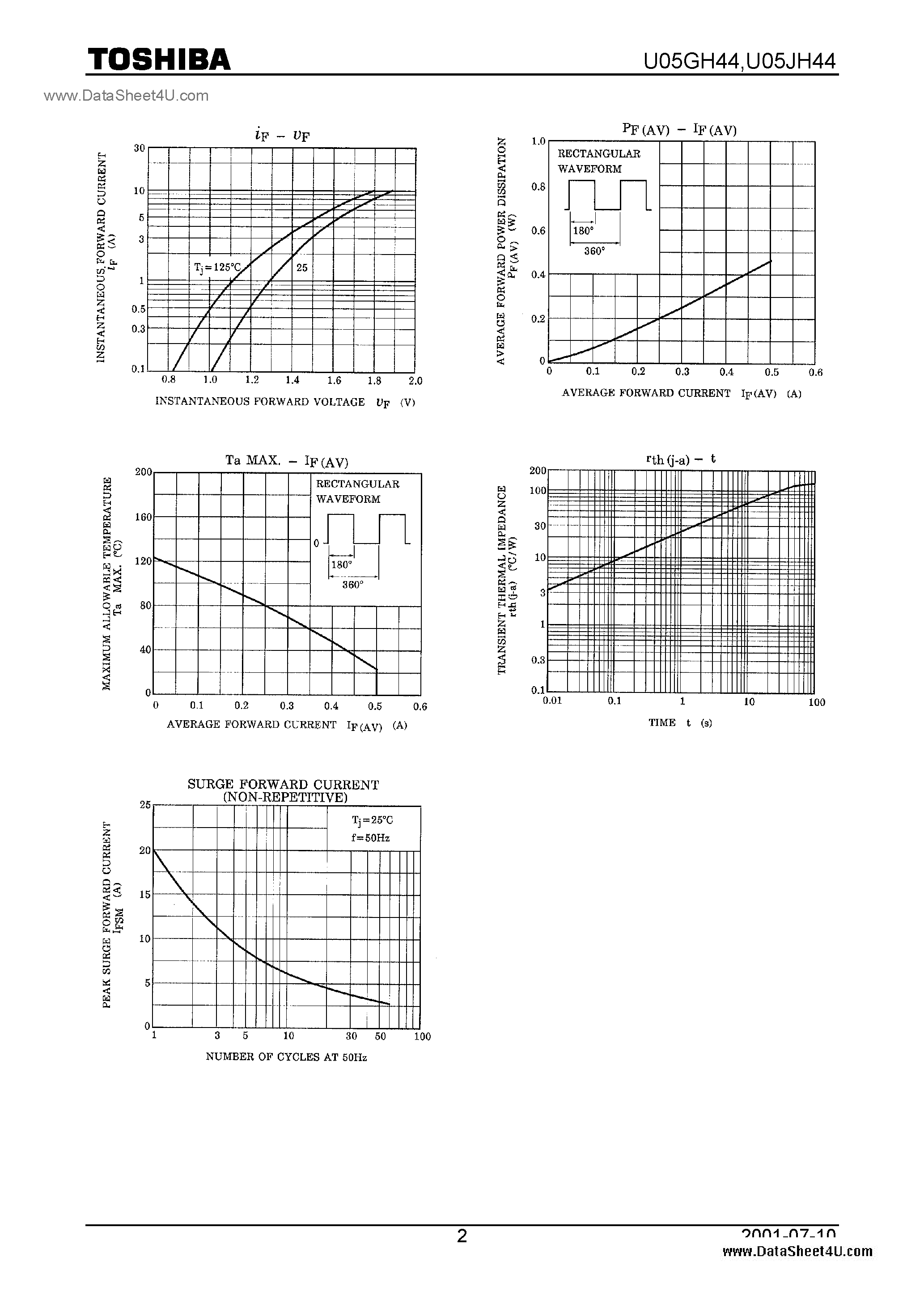 Datasheet U05GH44 - (U05JH44 / U05GH44) HIGH SPEED RECTIFIER APPLICATIONS page 2