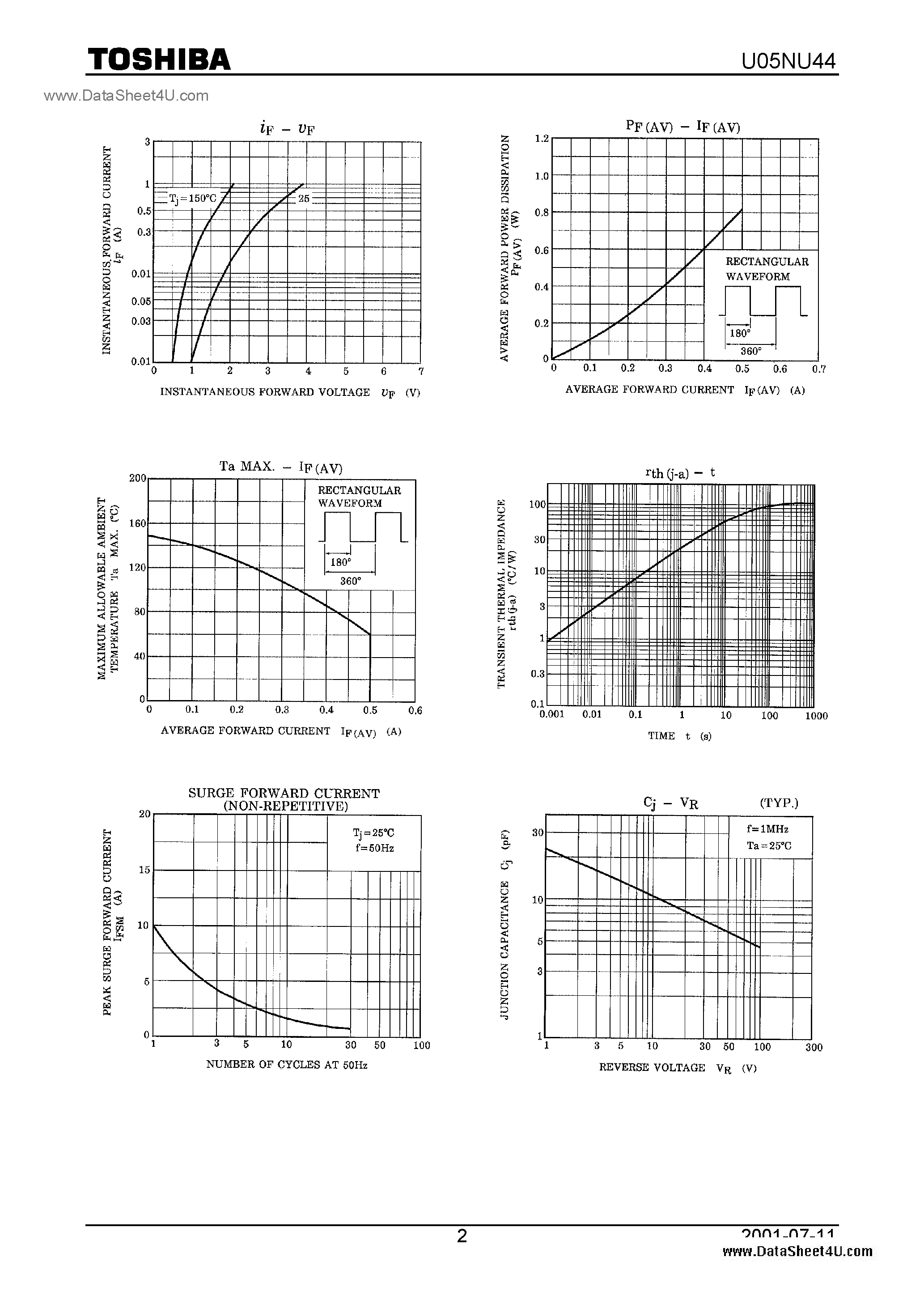 Datasheet U05NU44 - SUPER FAST RECOVERY RECTIFIER SILICON DIFFUSED TYPE page 2