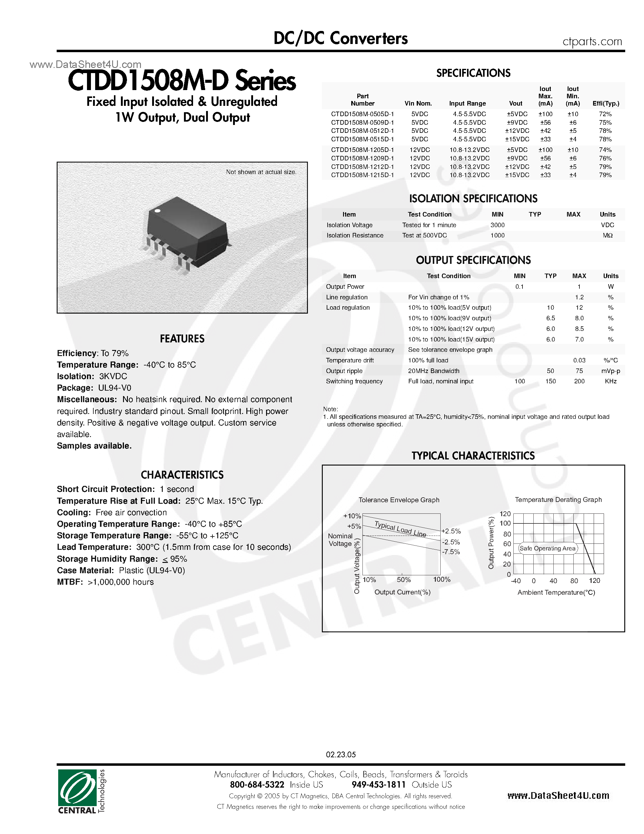 Даташит CTDD1508M-D - DC/DC Converters страница 1