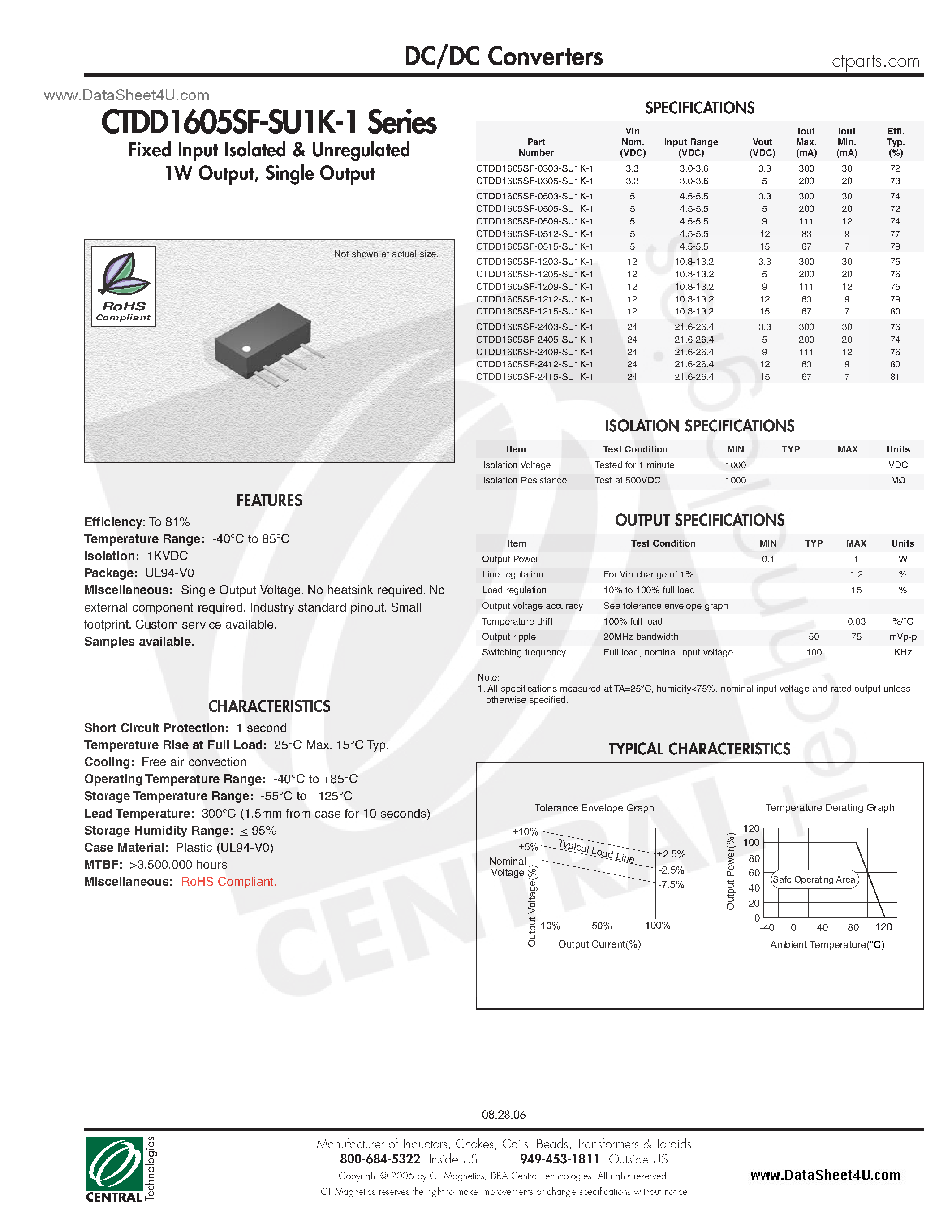 Даташит CTDD1605SF-SU1K-1 - DC/DC Converters страница 1