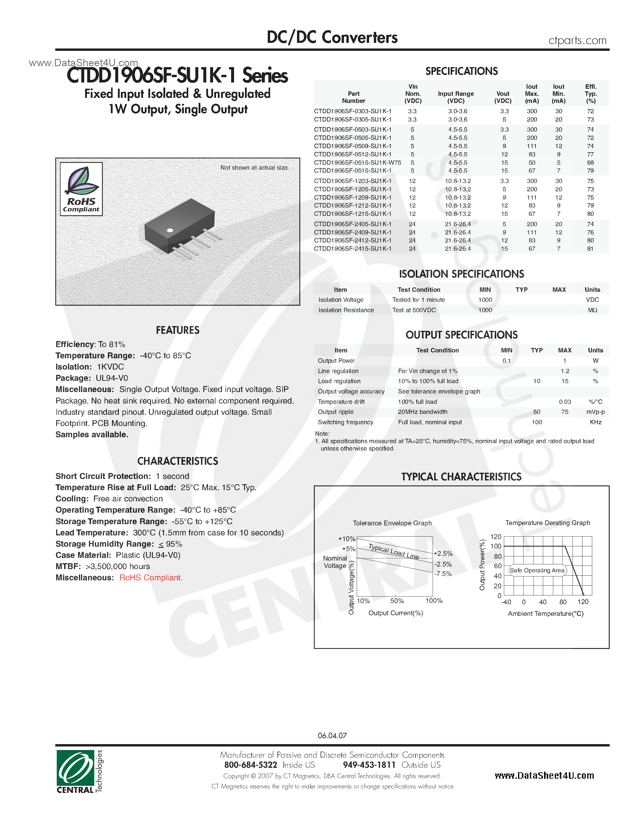 Даташит CTDD1906SF-SU1K-1 - DC/DC Converters страница 1