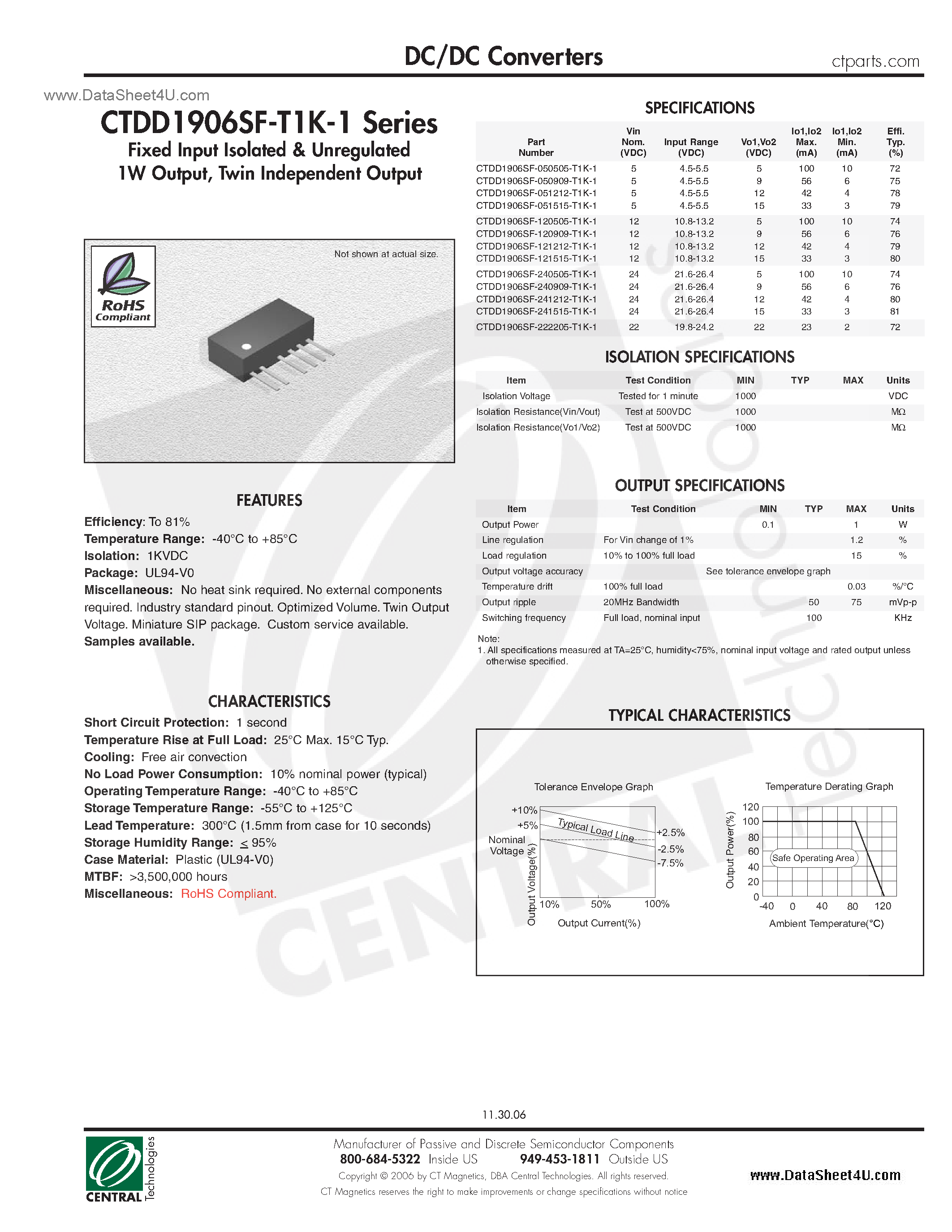 Даташит CTDD1906SF-T1K-1 - DC/DC Converters страница 1