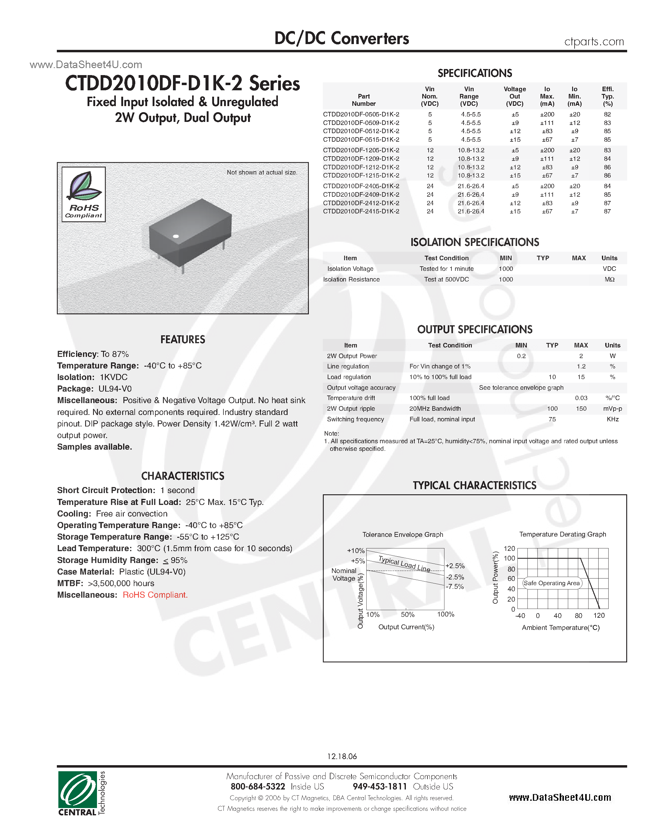 Datasheet CTDD2010DF-D1K-2 - DC/DC Converters page 1
