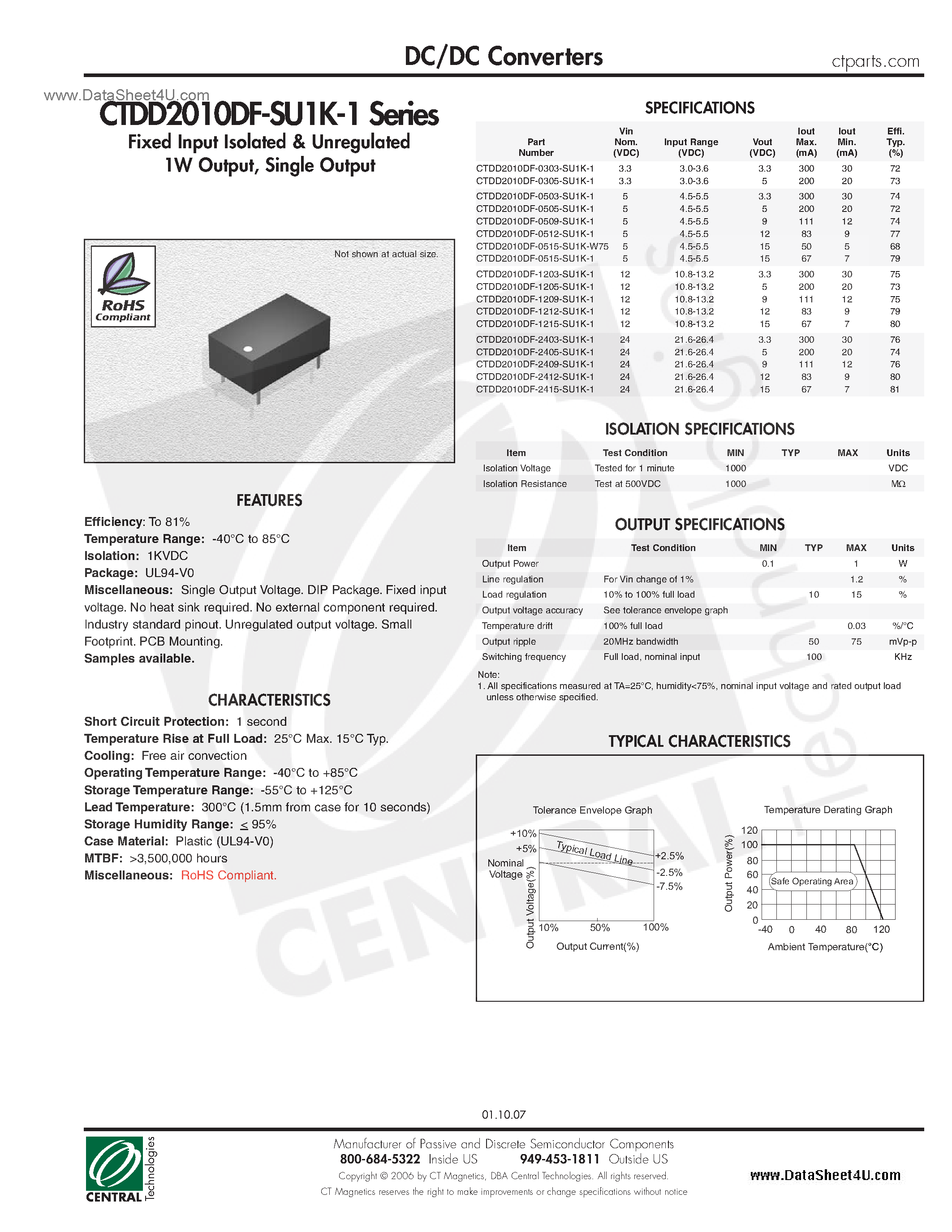Даташит CTDD2010DF-SU1K-1 - DC/DC Converters страница 1