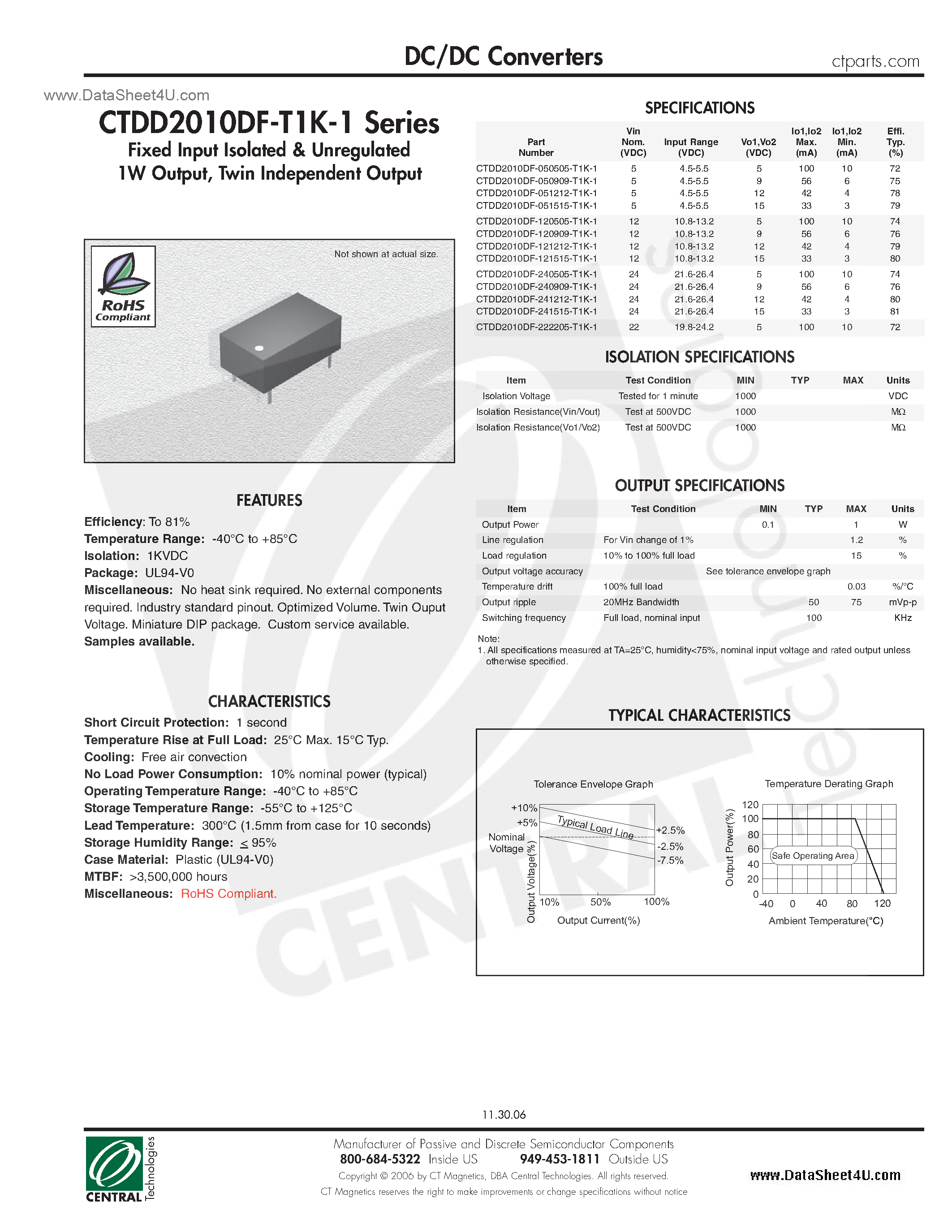 Даташит CTDD2010DF-T1K-1 - DC/DC Converters страница 1