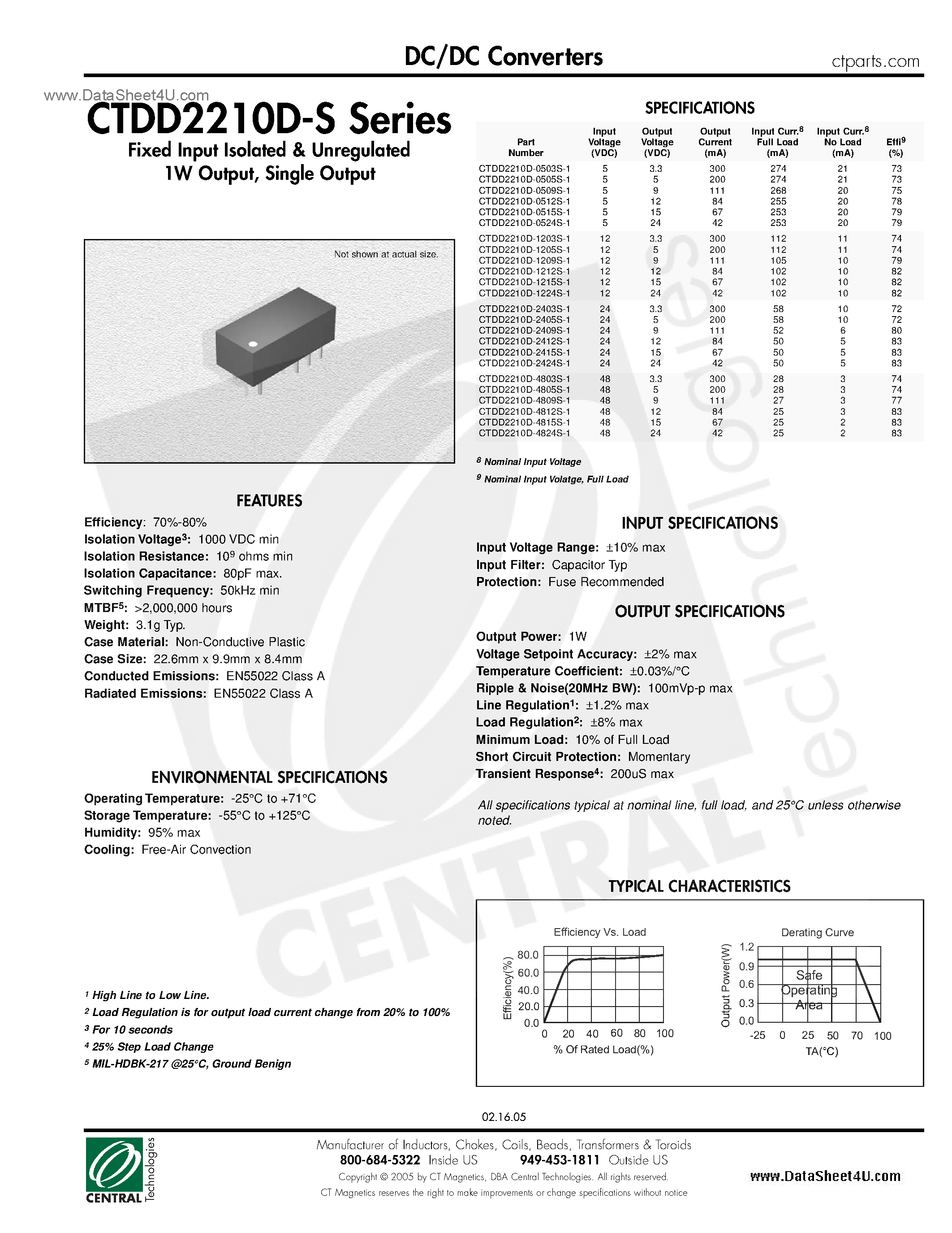 Datasheet CTDD2210D-S page 1 Datasheet CTDD2210D-S - DC/DC Converters page 1