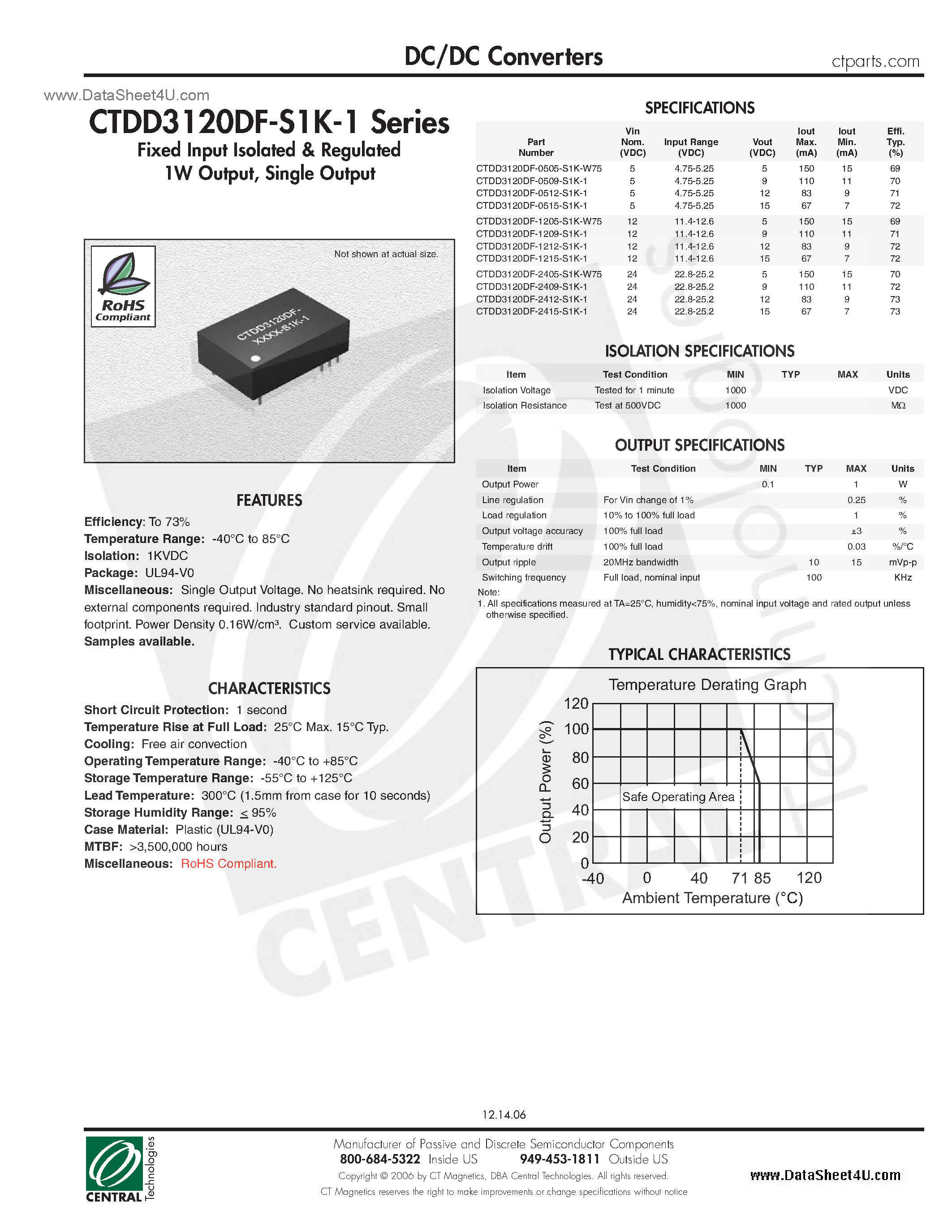 Даташит CTDD3120DF-S1K-1 - DC/DC Converters страница 1
