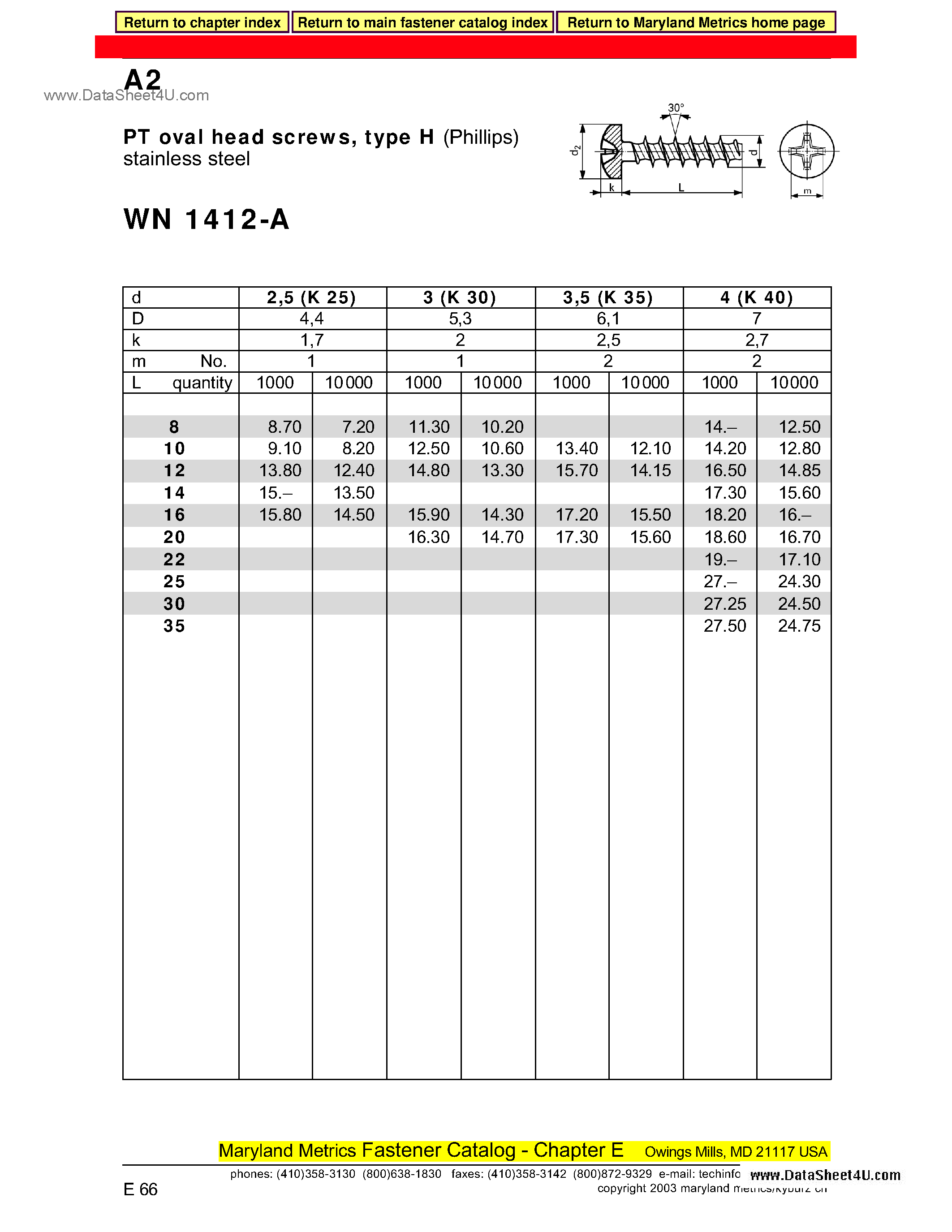 Datasheet WN1412-A - PT Oval Head Screws page 1