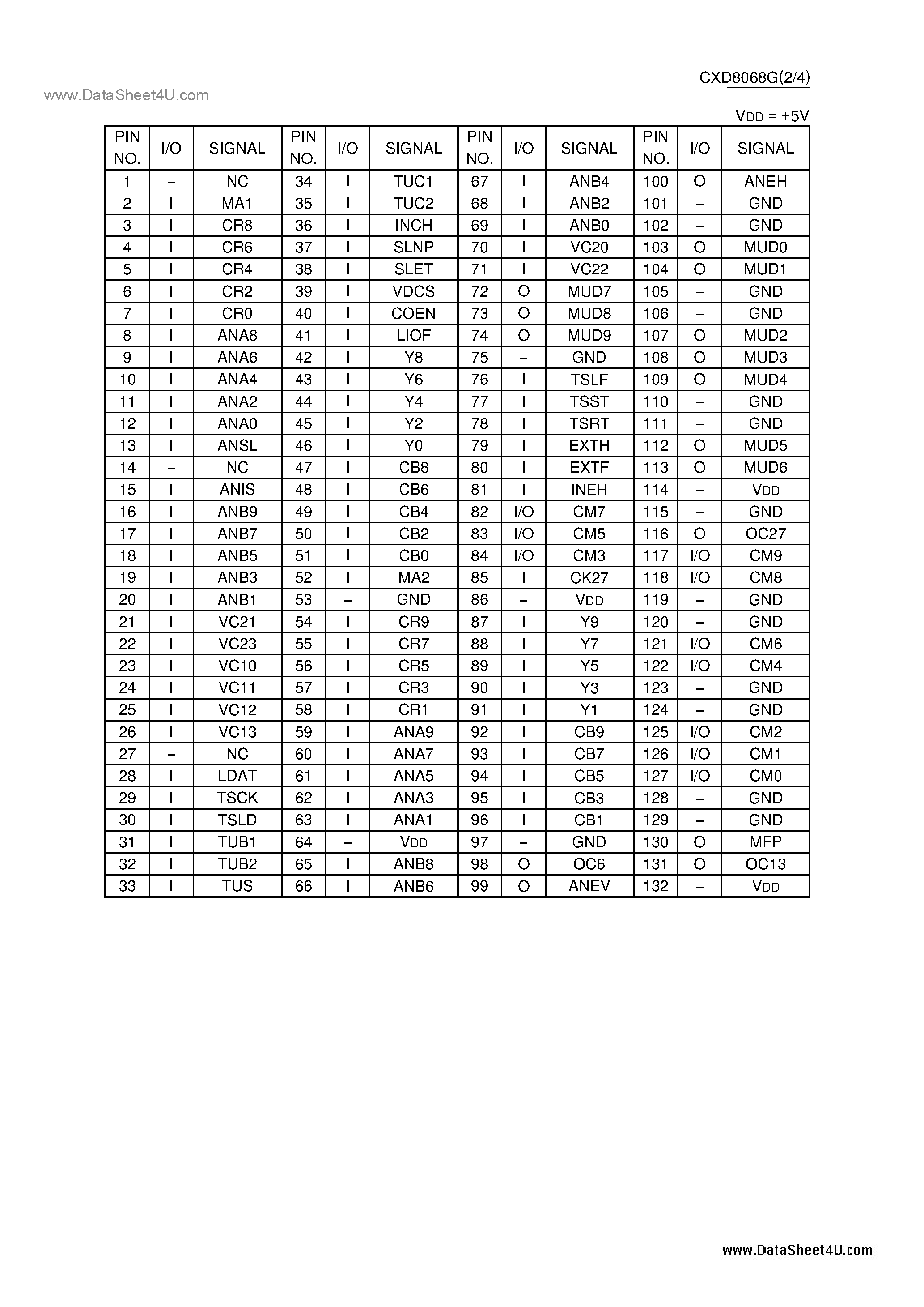 Datasheet CXD8068G - CMOS 4:2:2 Component Digital Video Parallel Interface Encoder page 2