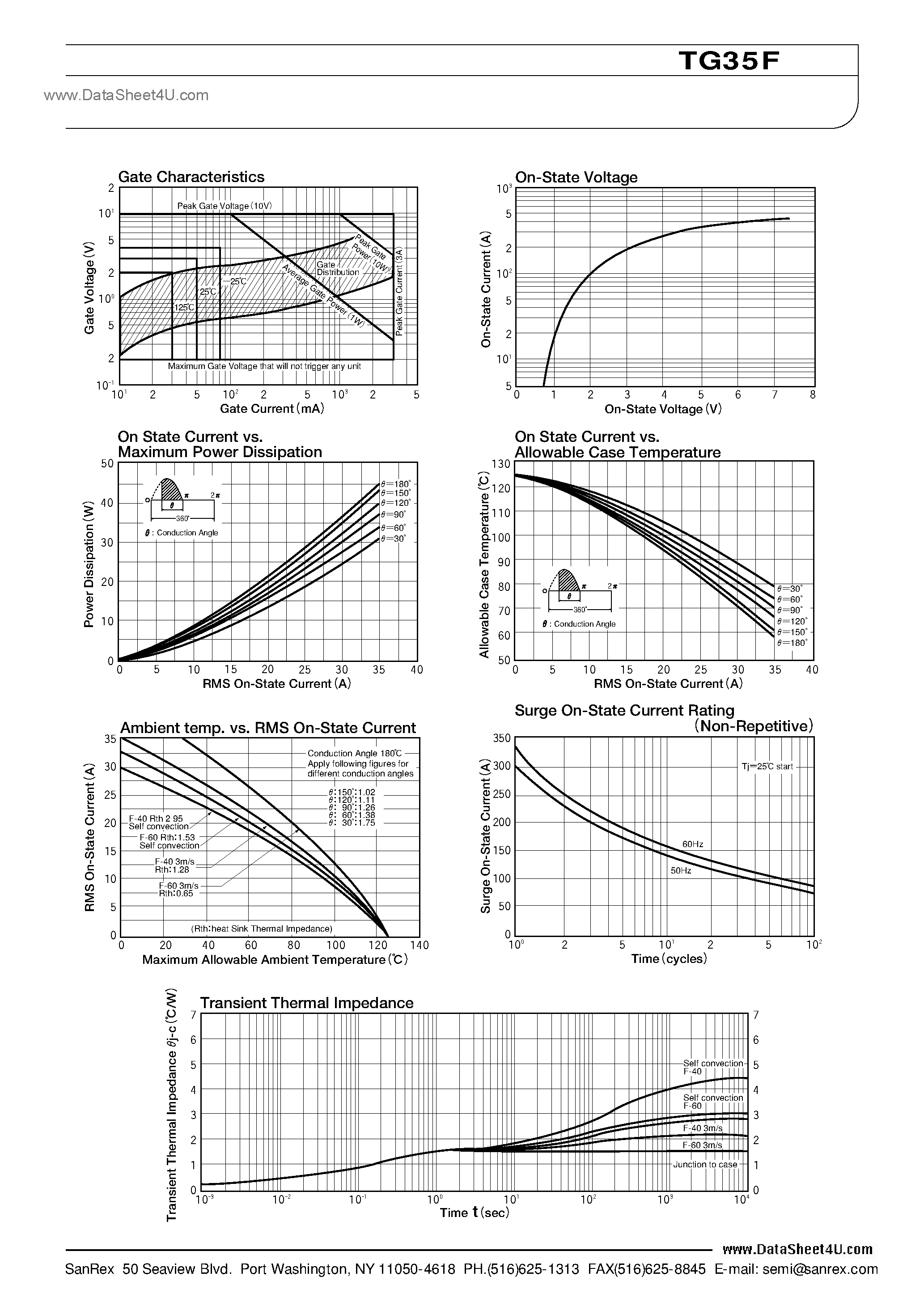 Datasheet TG35F - TRIAC page 2