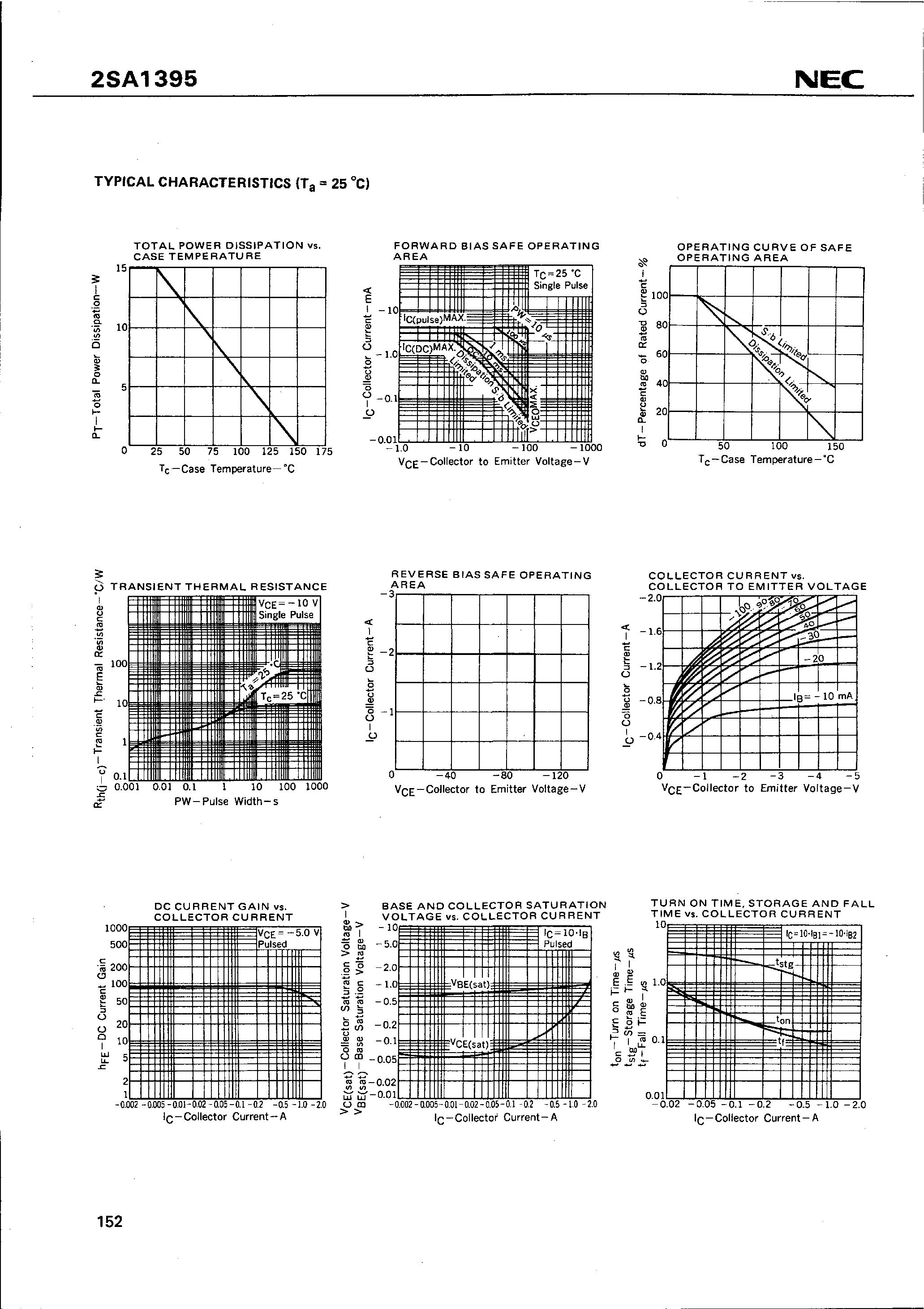 Datasheet 2SA1395 - PNP SILICON POWER TRANSISTOR page 2