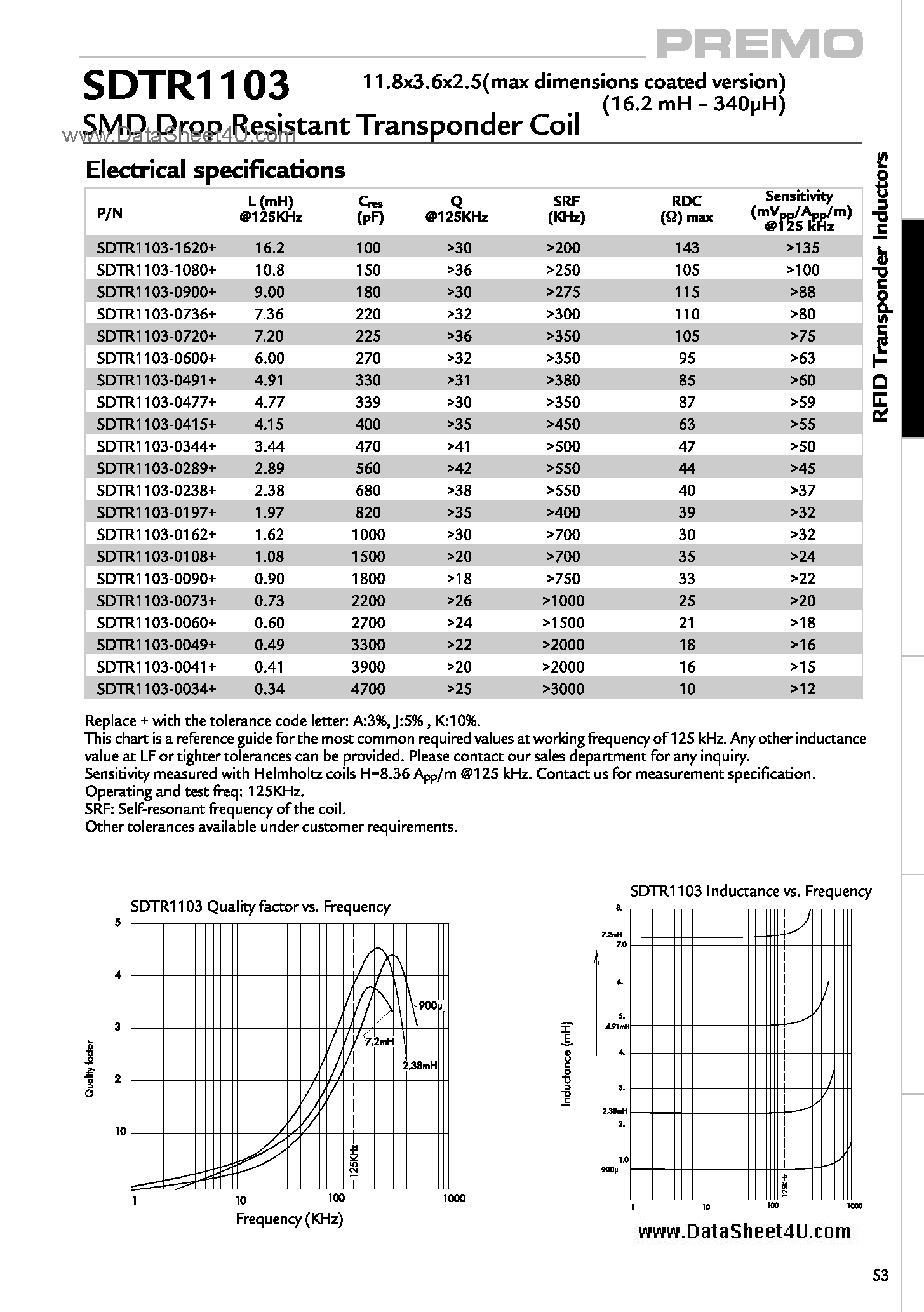 Даташит на микросхему SDTR1103 страница 2 Даташит SDTR1103 - SMD DROP RESISTANT TRANSPONDER COIL страница 2