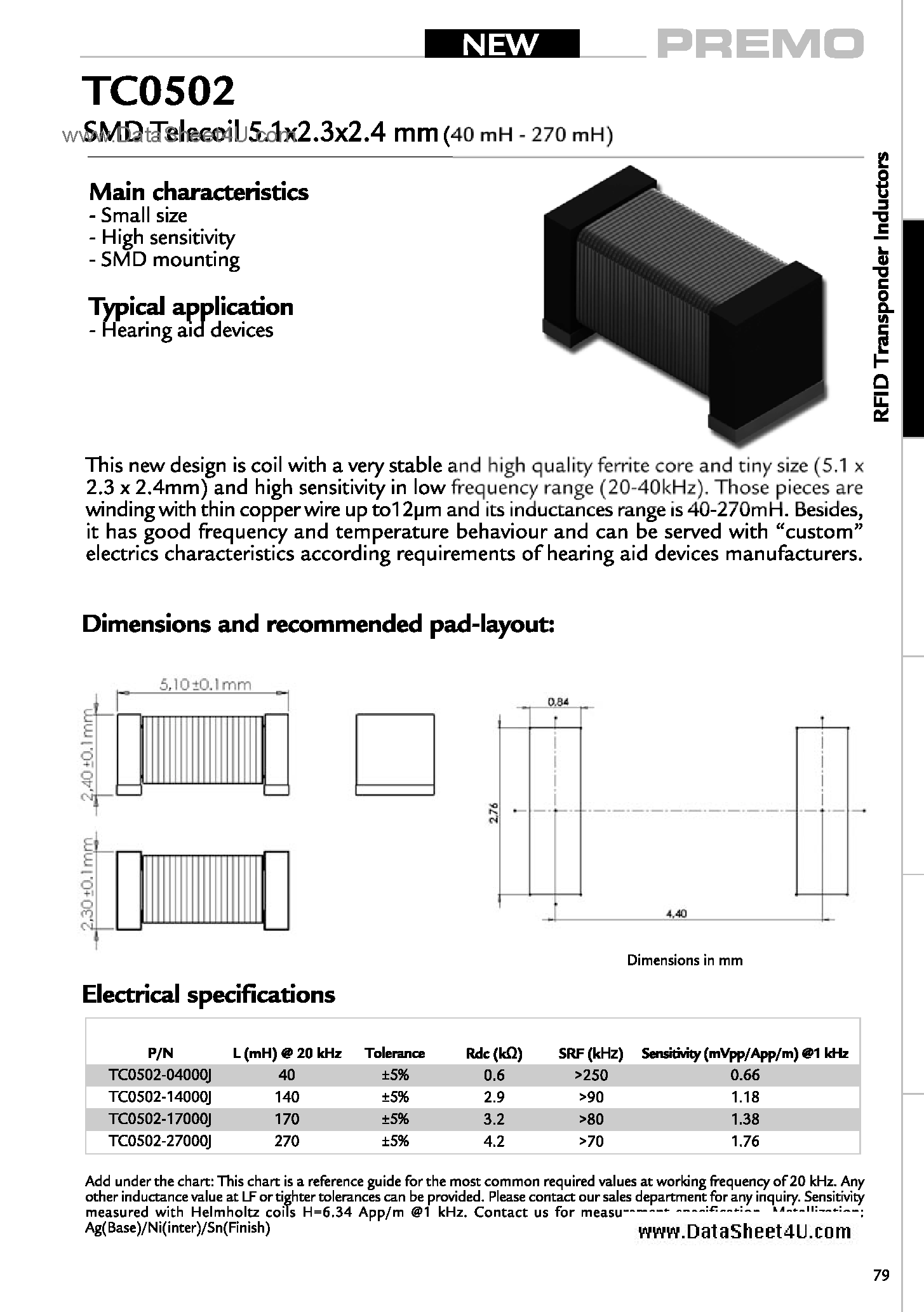 Datasheet TC0502 - SMD TELECOIL 5.1X2.3X2.4MM page 1