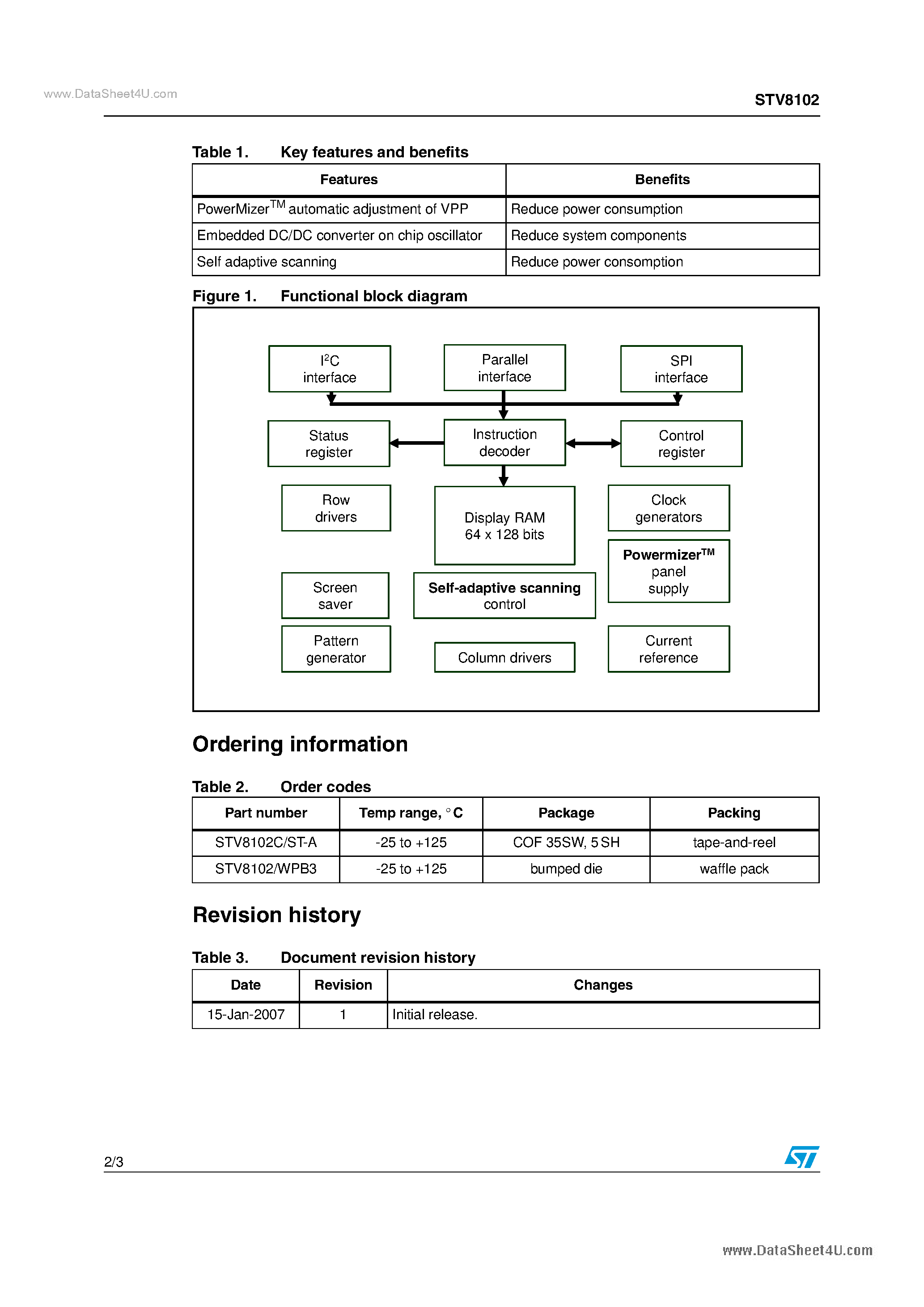 Даташит STV8102 - 128 x 64 OLED passive matrix controller/driver страница 2