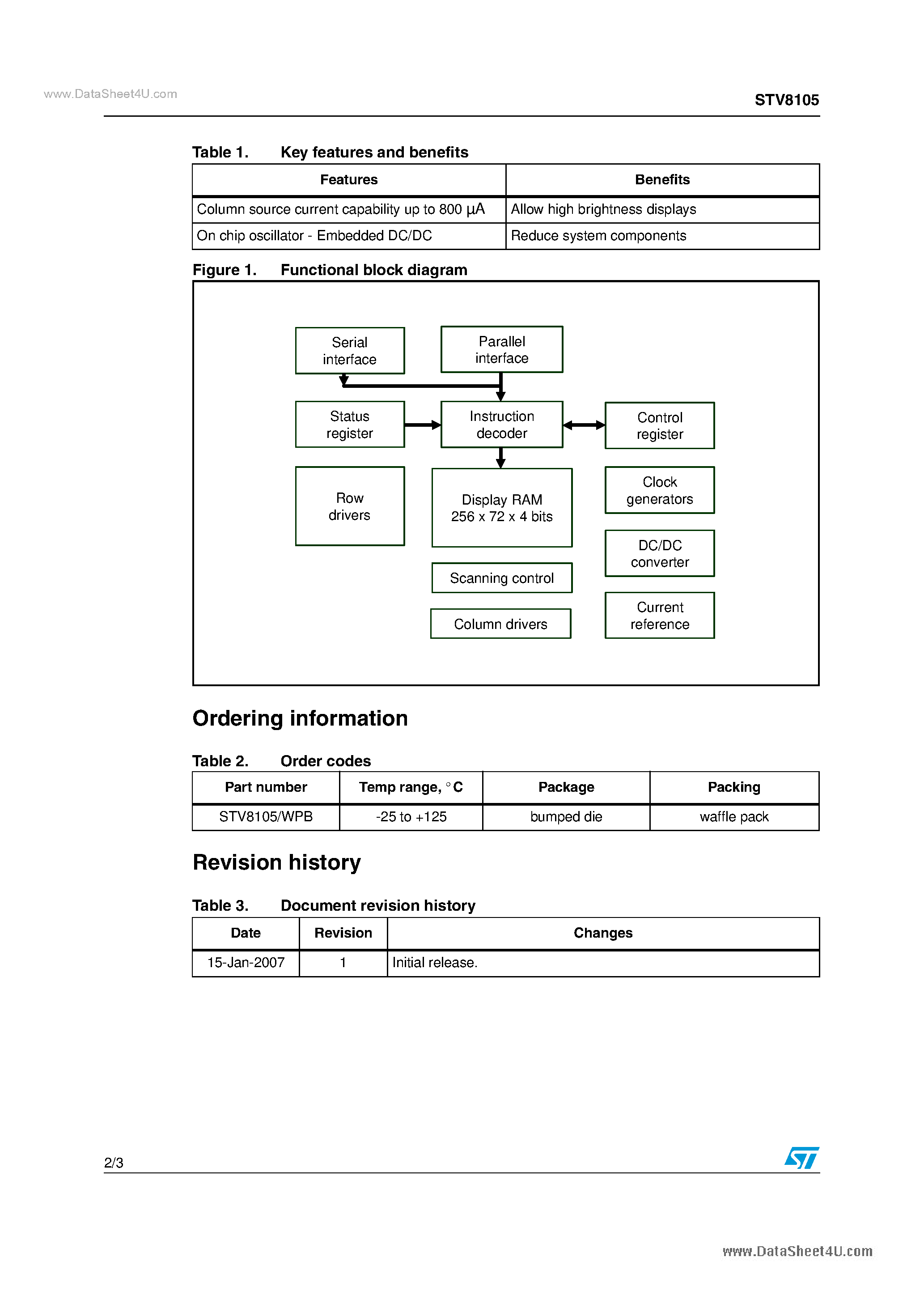 Datasheet STV8105 - 256 x 72 x 4-bit OLED passive matrix controller/driver page 2