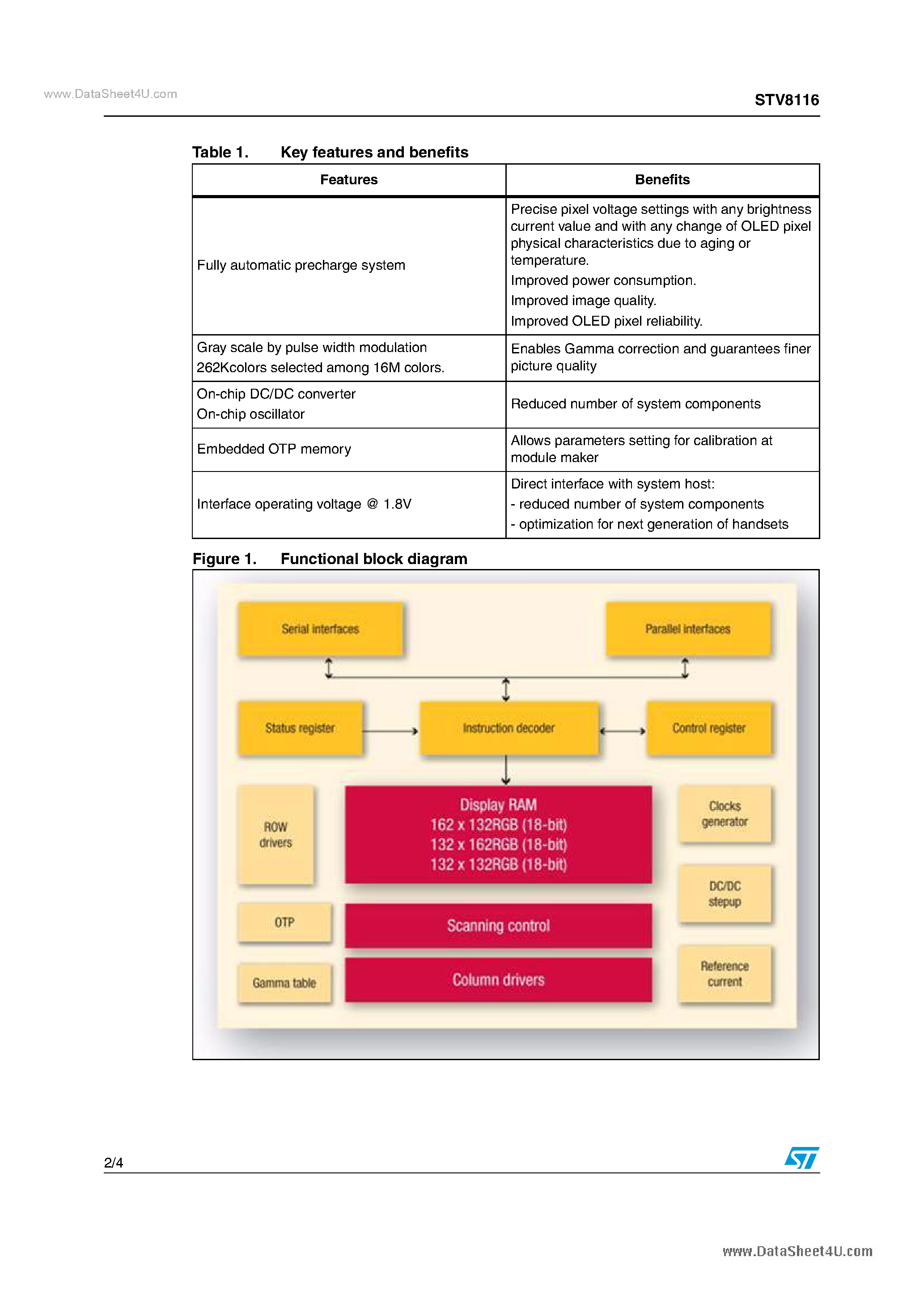 Даташит STV8116 - 162 RGB x 132 single chip true 262K color OLED controller/driver страница 2