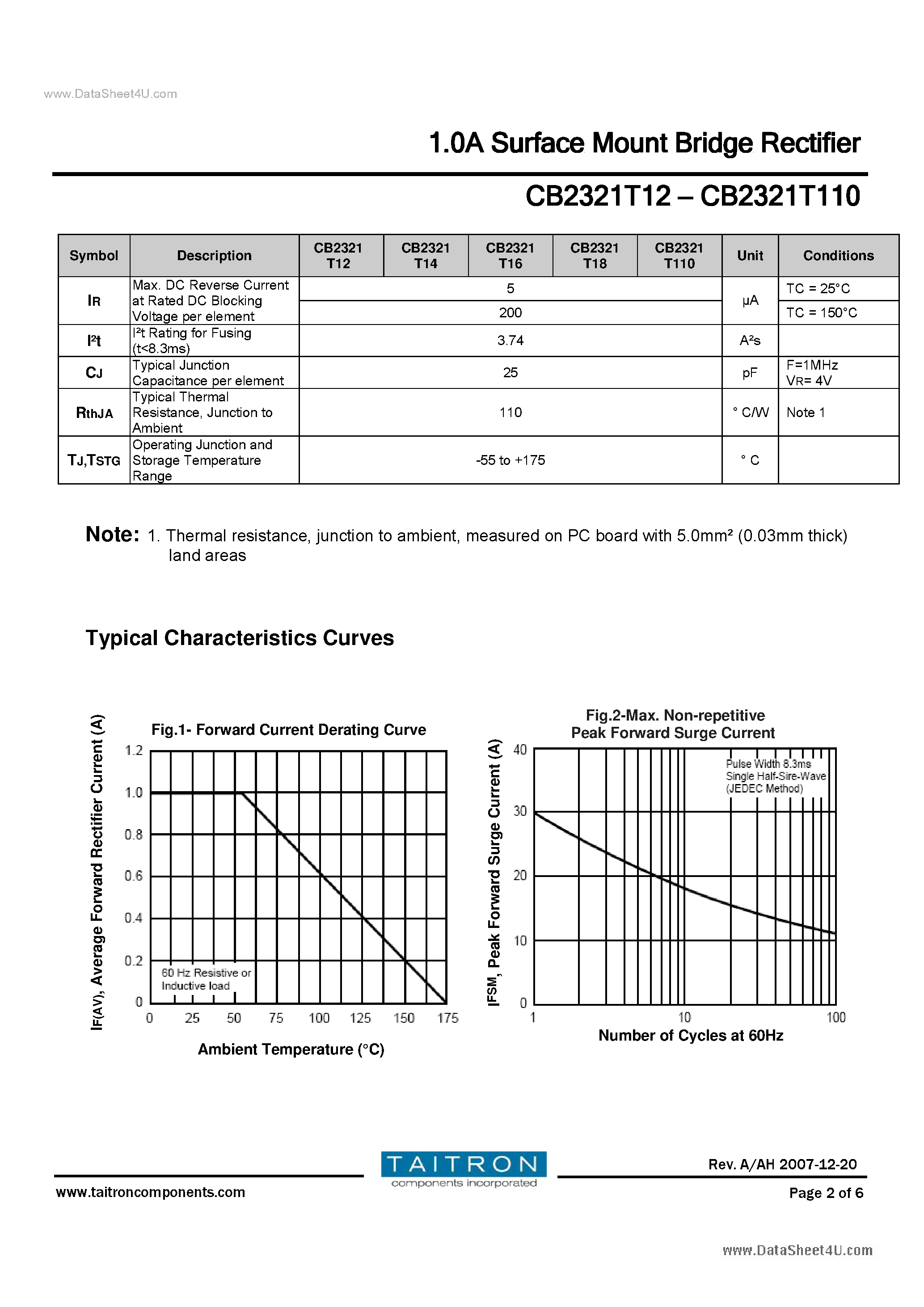 Datasheet CB2321Txxx - 1.0A Surface Mount Bridge Rectifier page 2