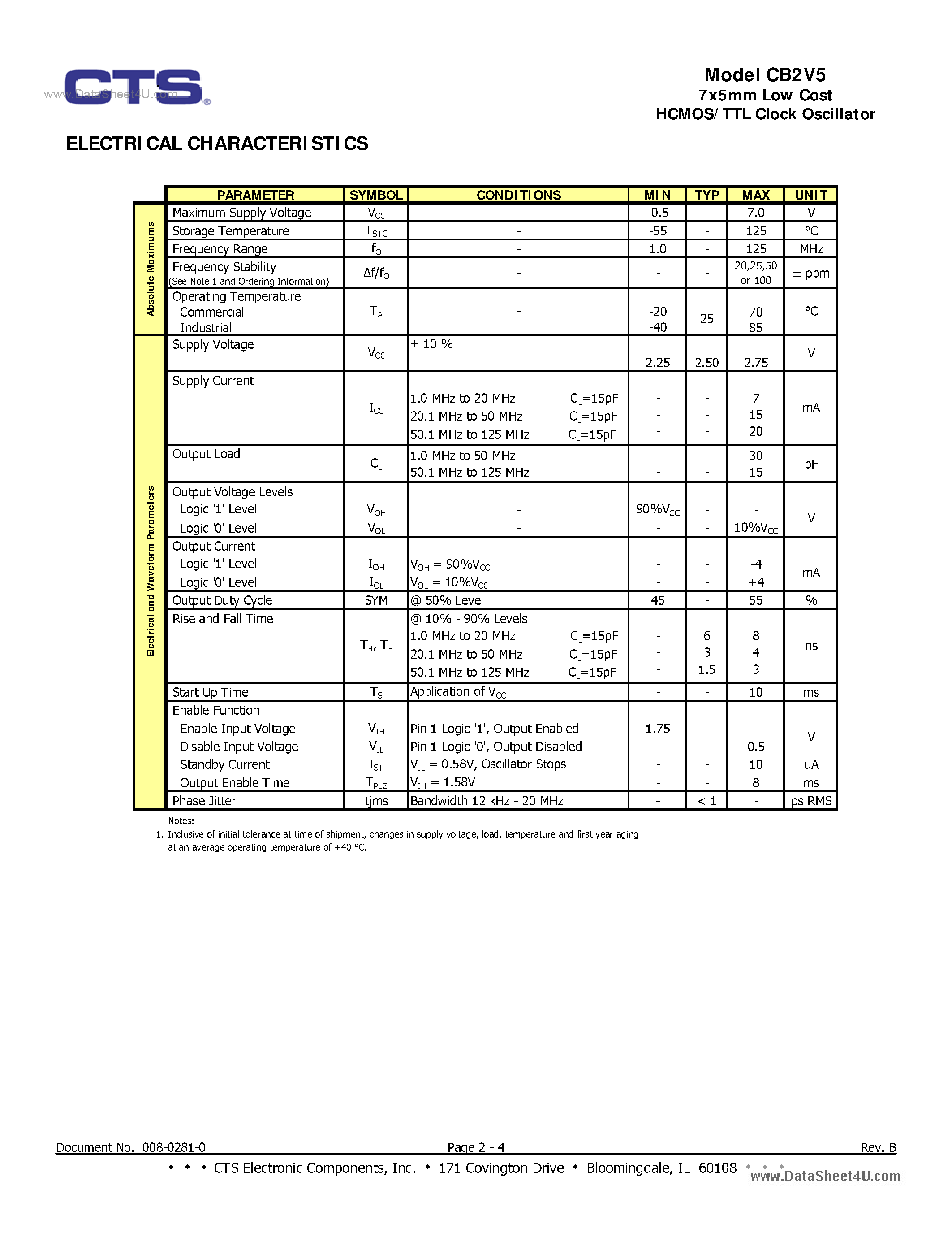 Datasheet CB2V5 - HCMOS/TTL CLOCK OSCILLATOR page 2
